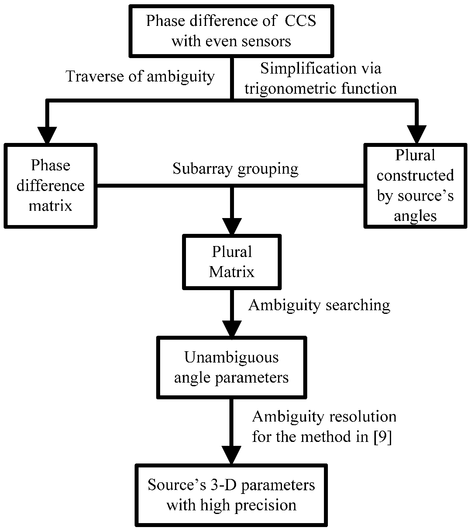 Sensors 17 01086 g005