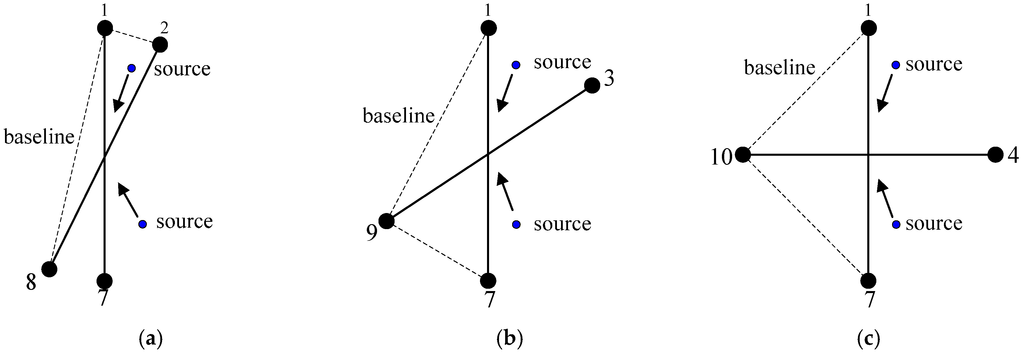 Sensors 17 01086 g008