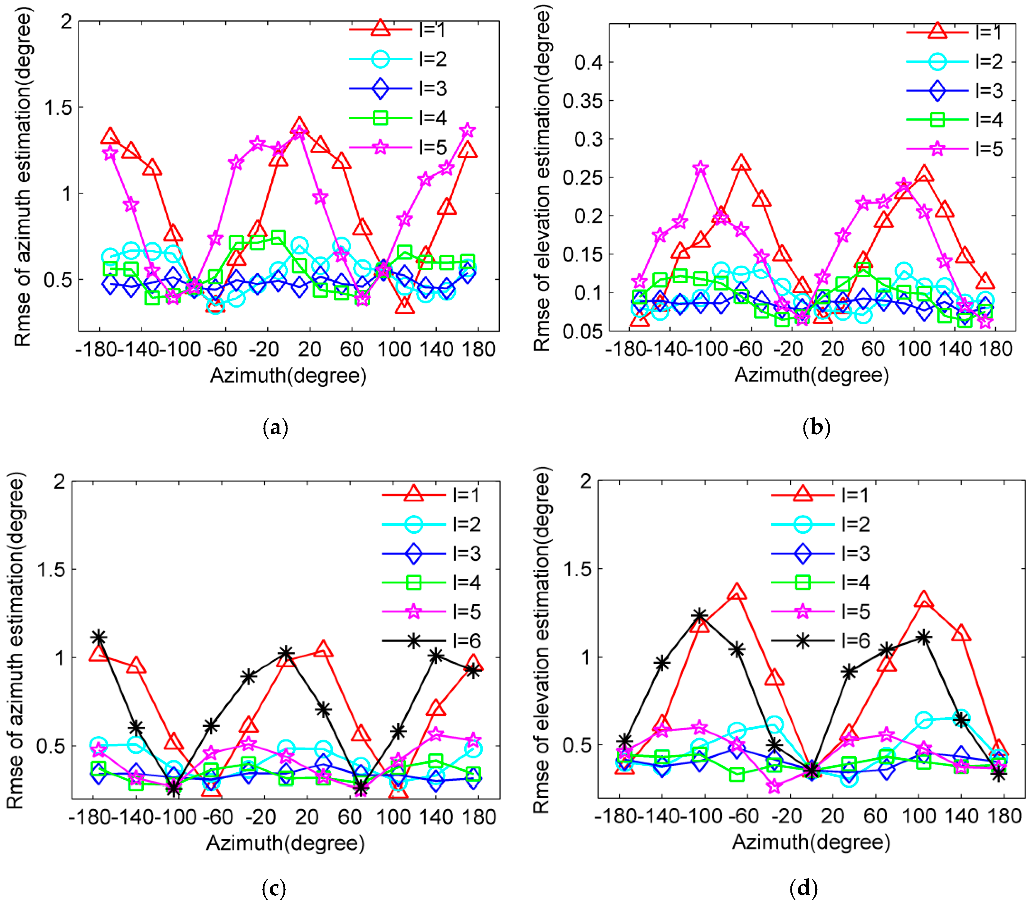 Sensors 17 01086 g009