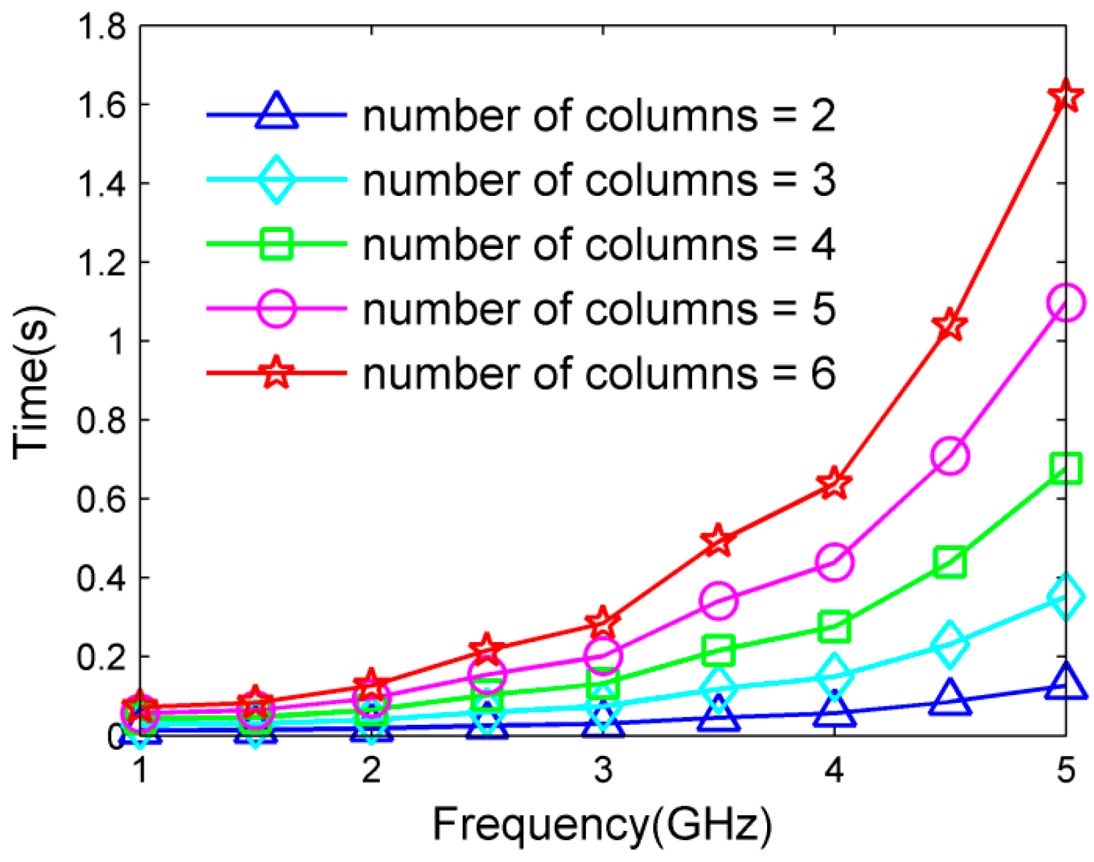 Sensors 17 01086 g010