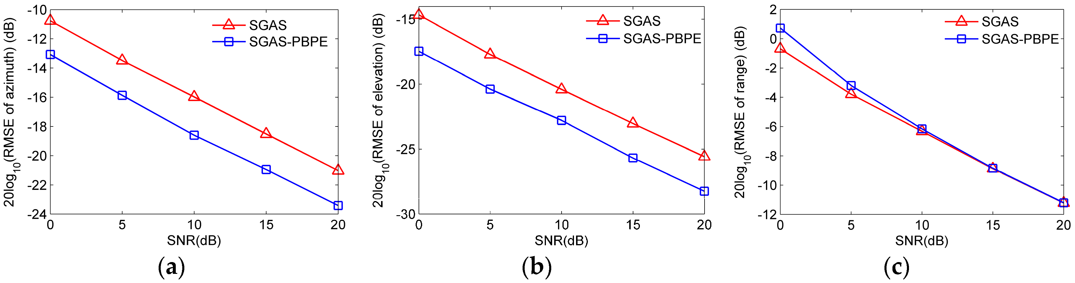 Sensors 17 01086 g012
