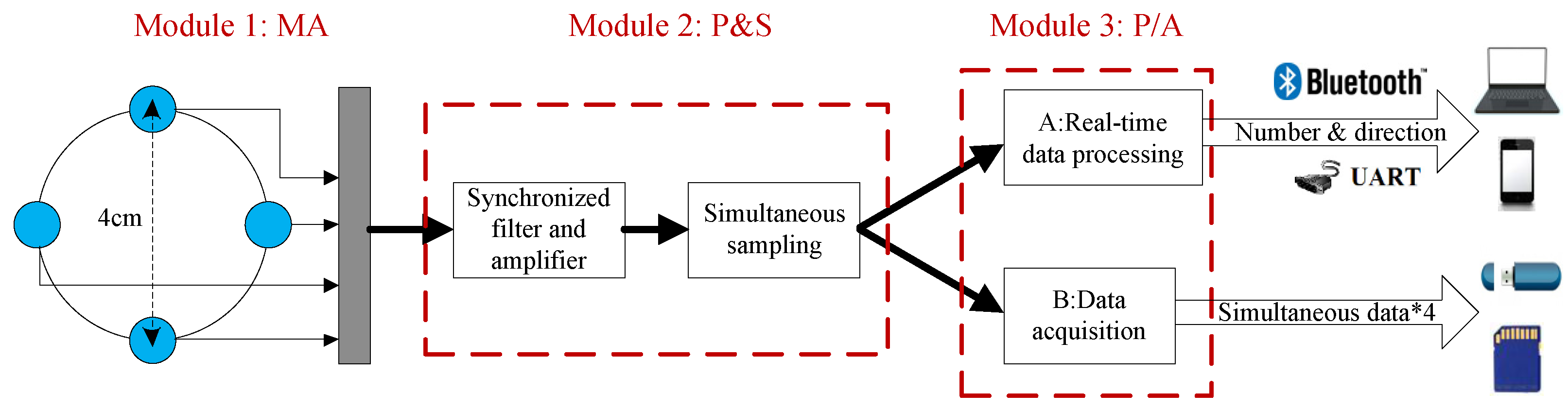 Sensors 17 01089 g001
