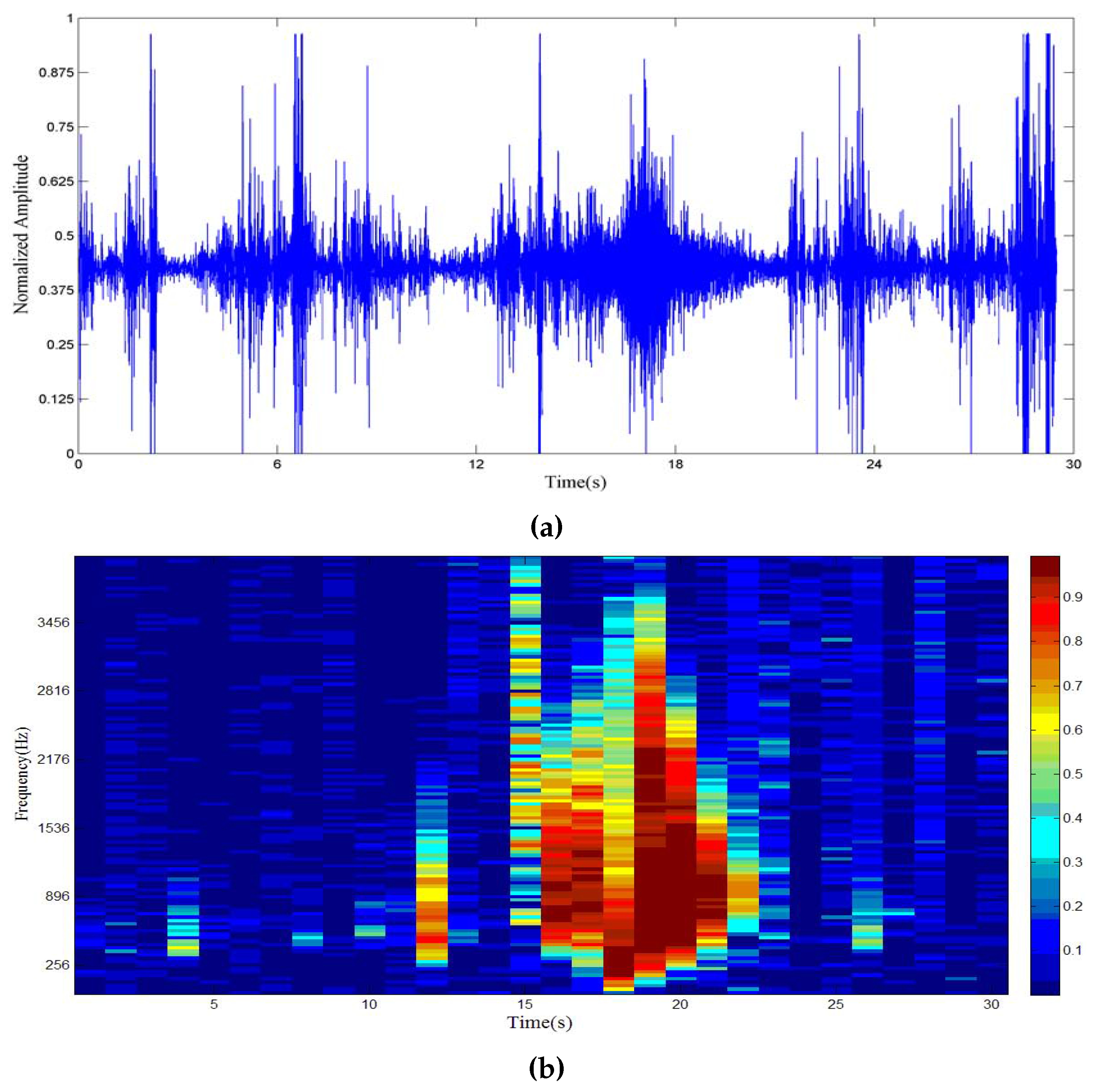 Sensors 17 01089 g003