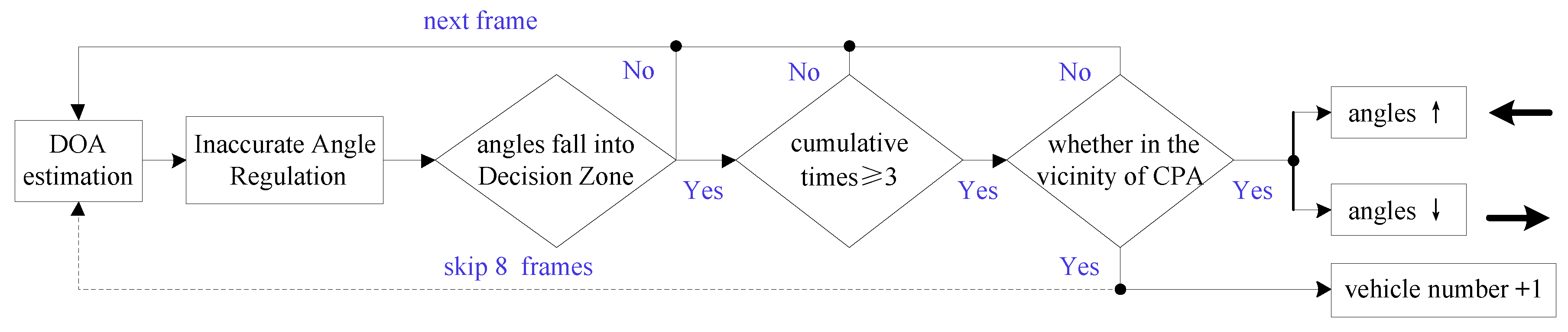 Sensors 17 01089 g005