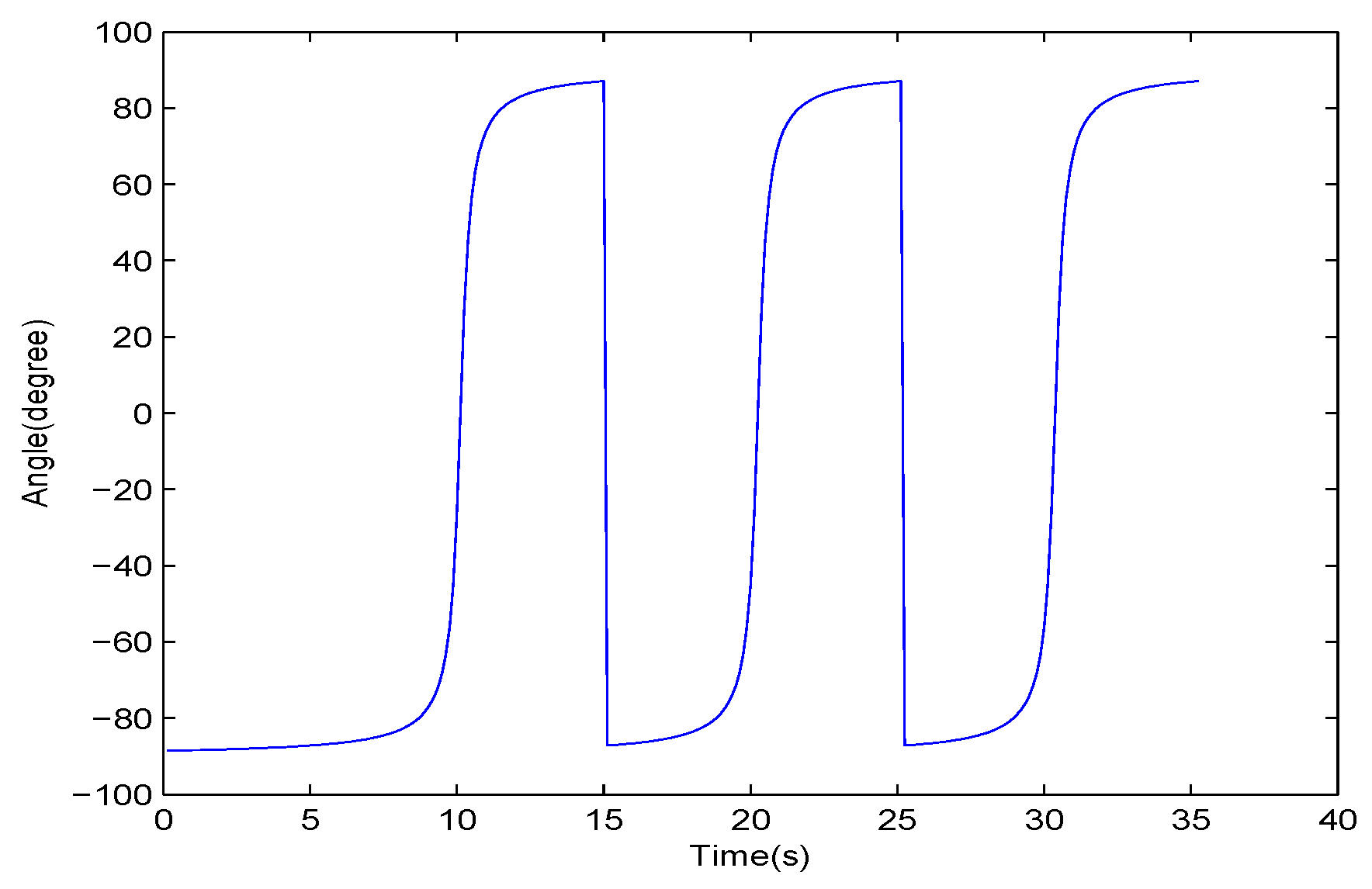 Sensors 17 01089 g007