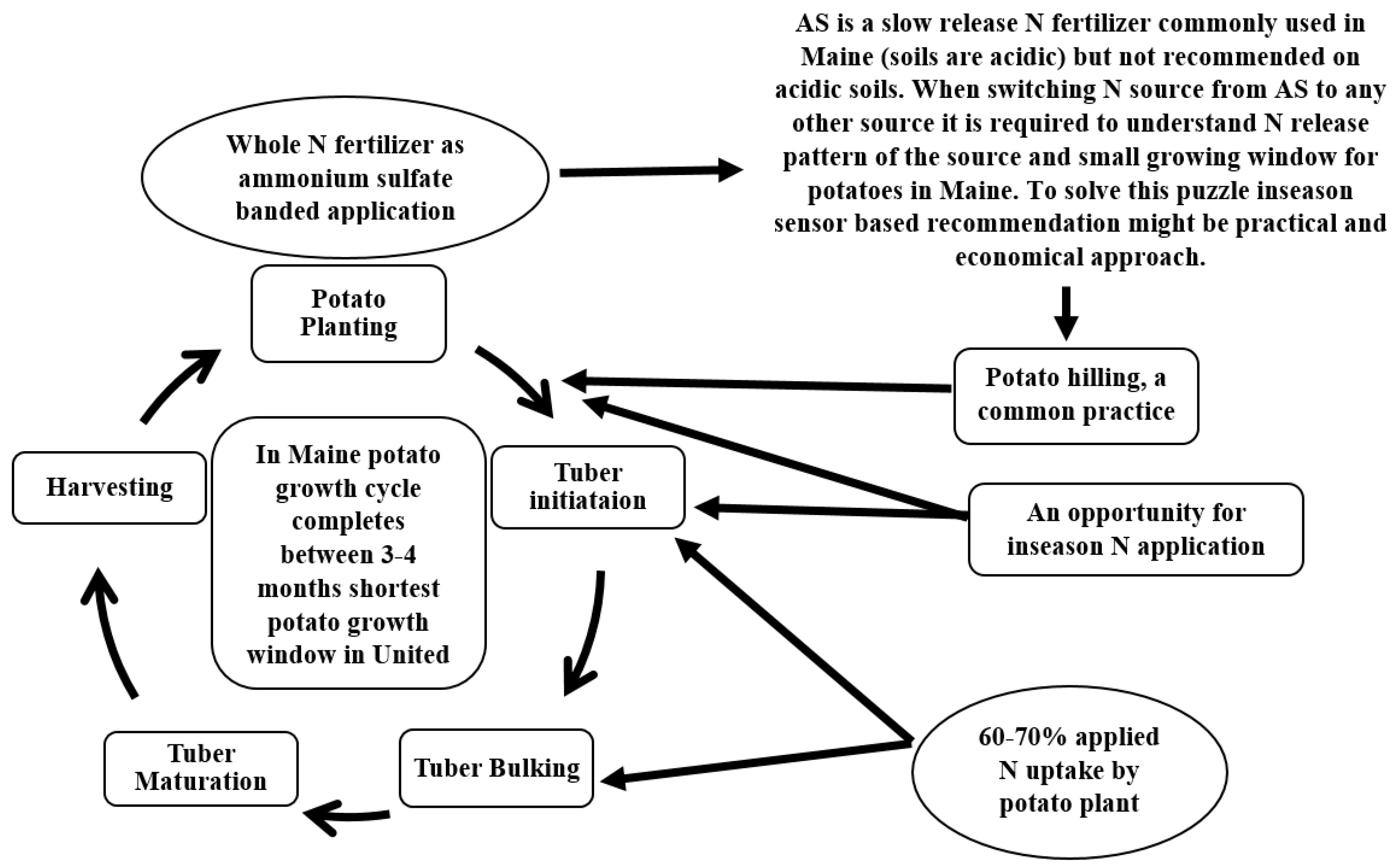 Sensors 17 01095 g002