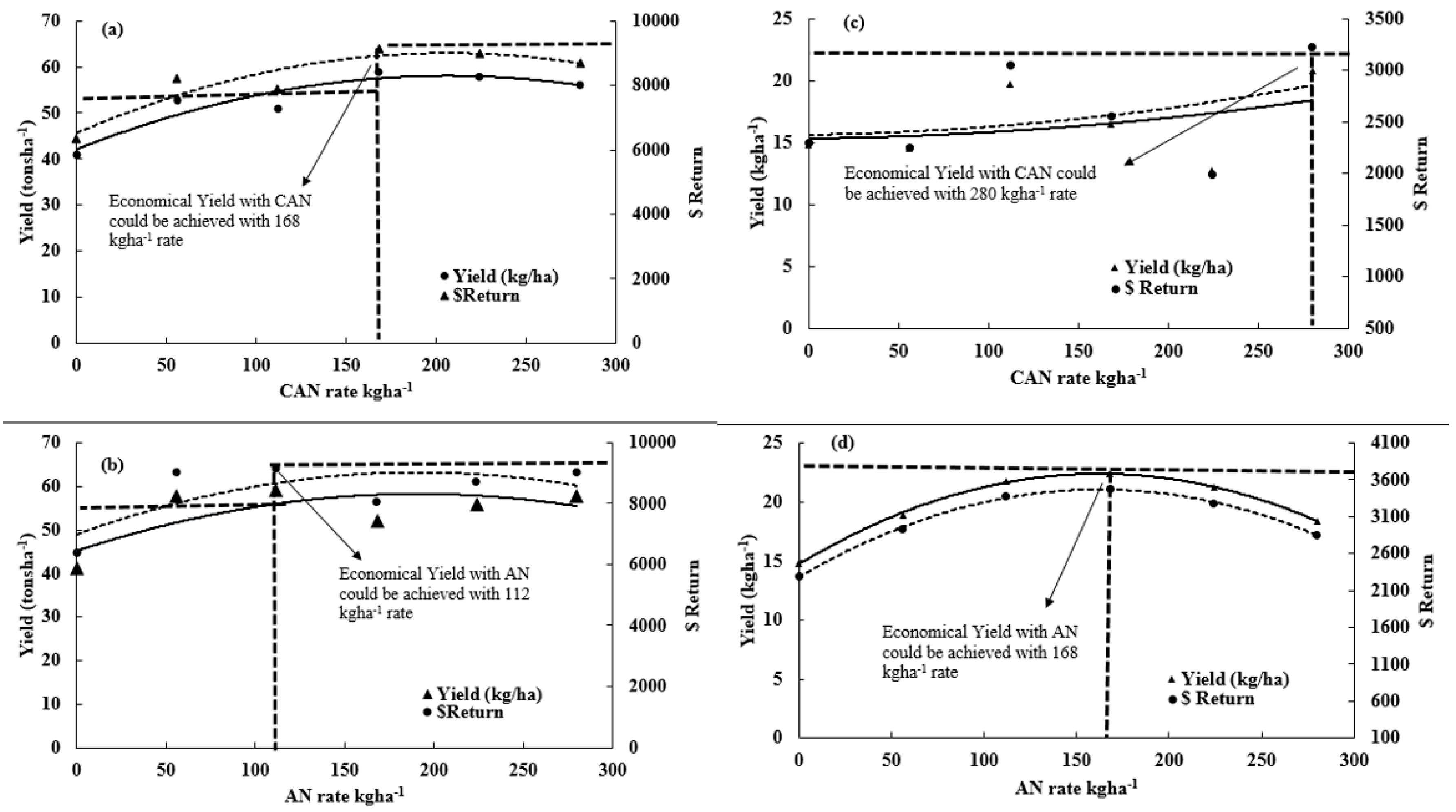 Sensors 17 01095 g003