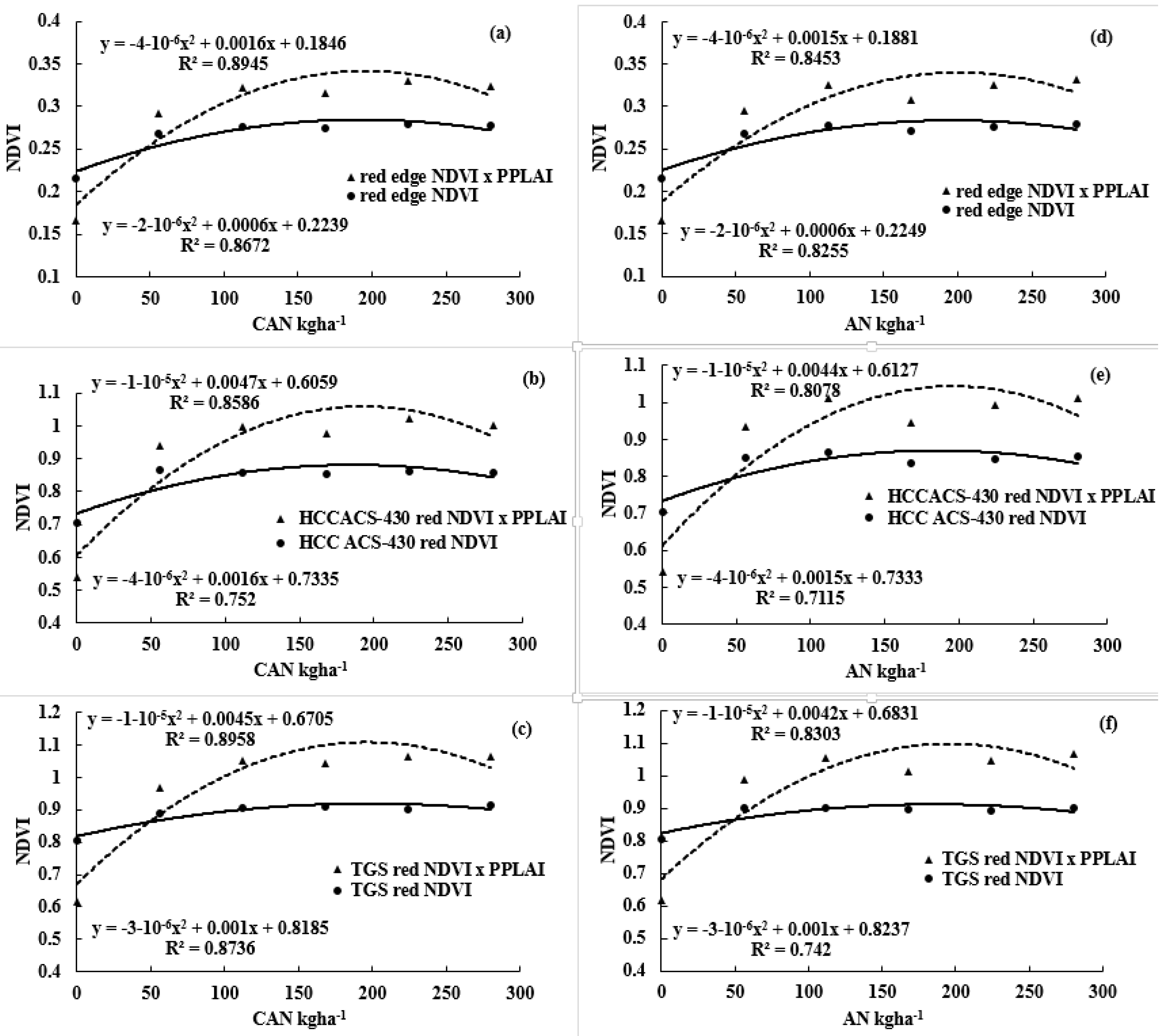 Sensors 17 01095 g004