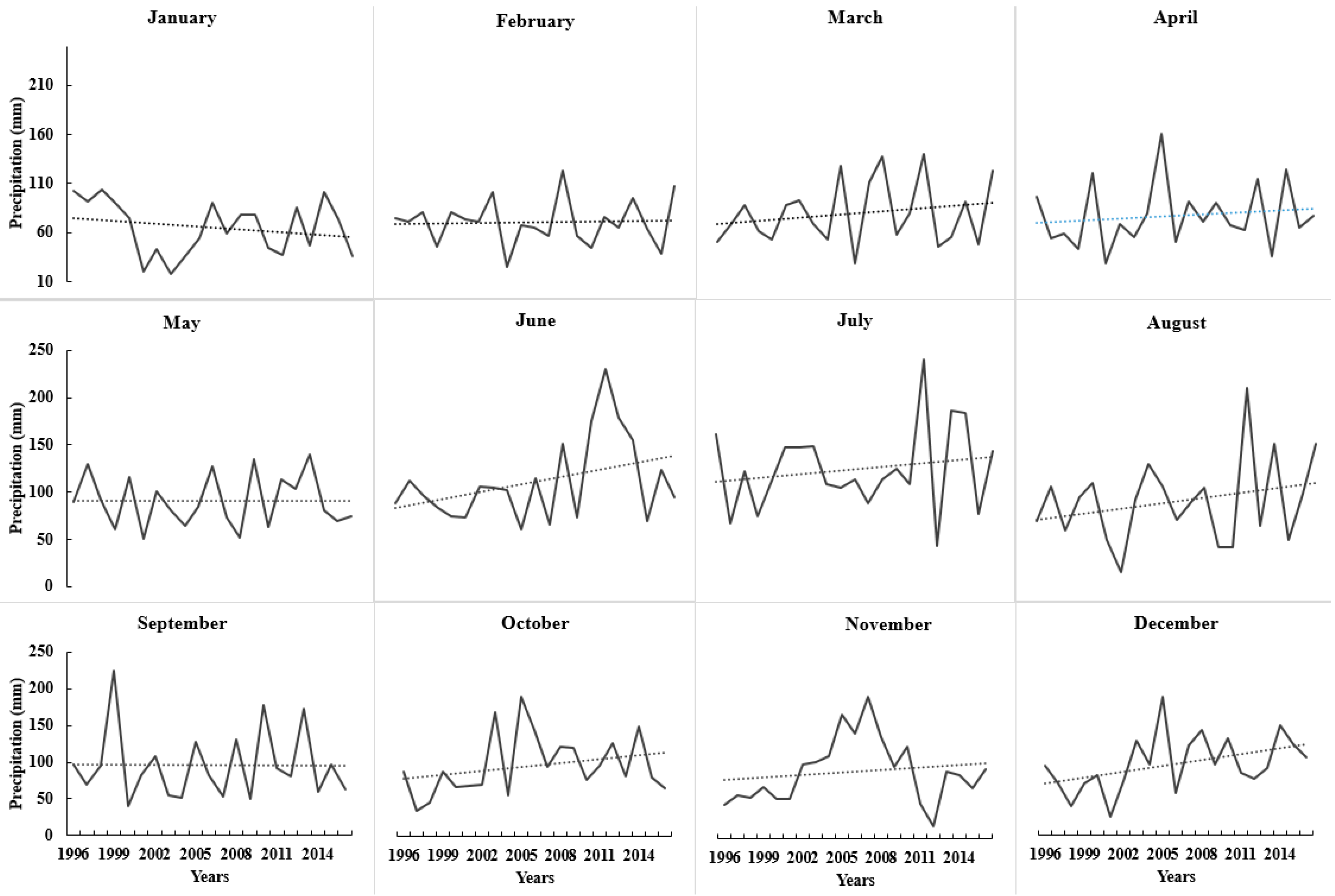 Sensors 17 01095 g005