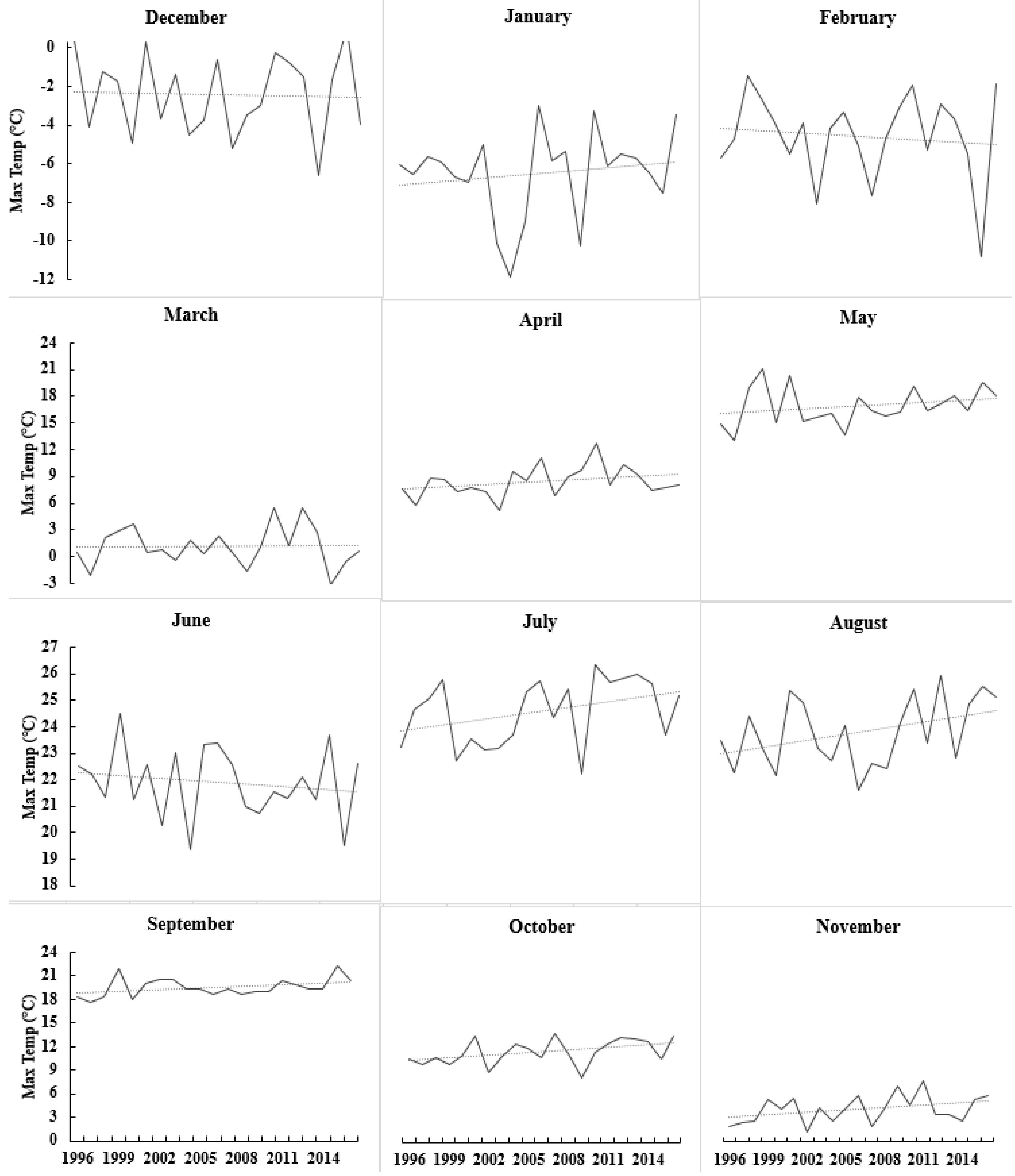 Sensors 17 01095 g006
