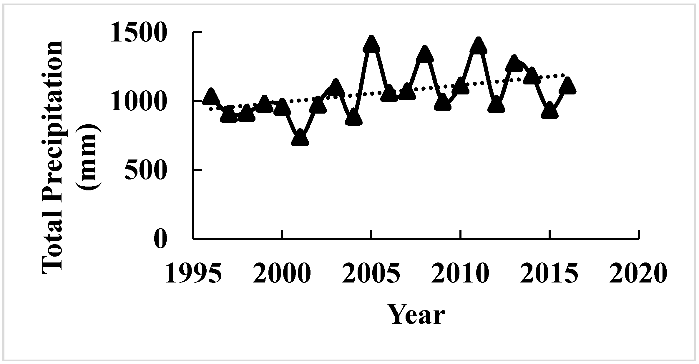 Sensors 17 01095 g008