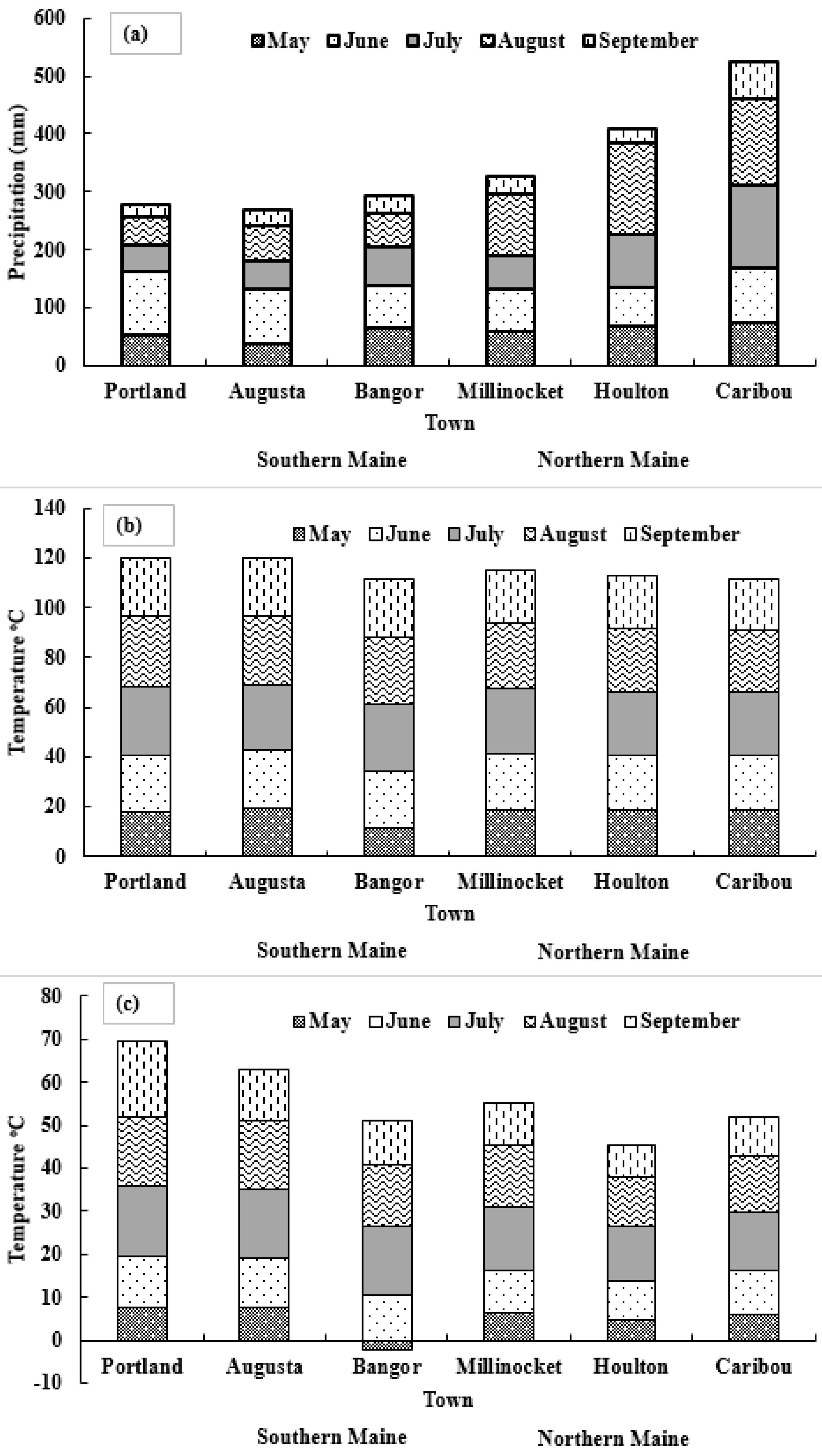 Sensors 17 01095 g009
