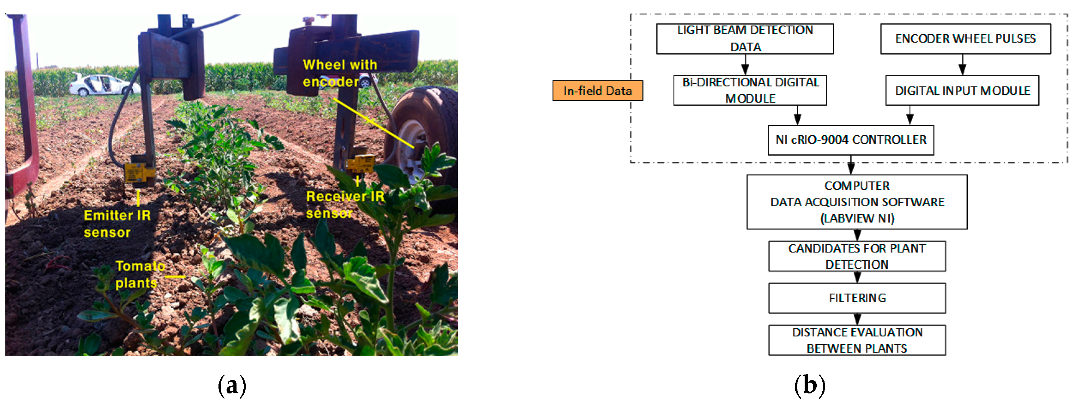 Sensors 17 01096 g002