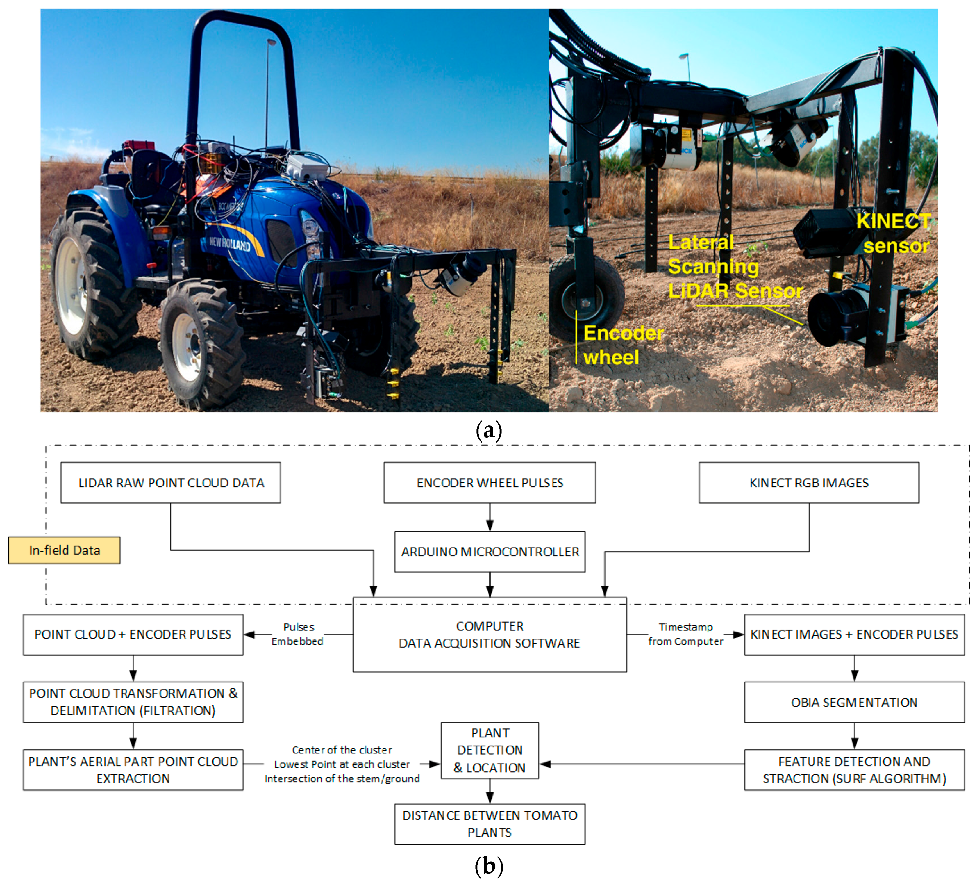 Sensors 17 01096 g003
