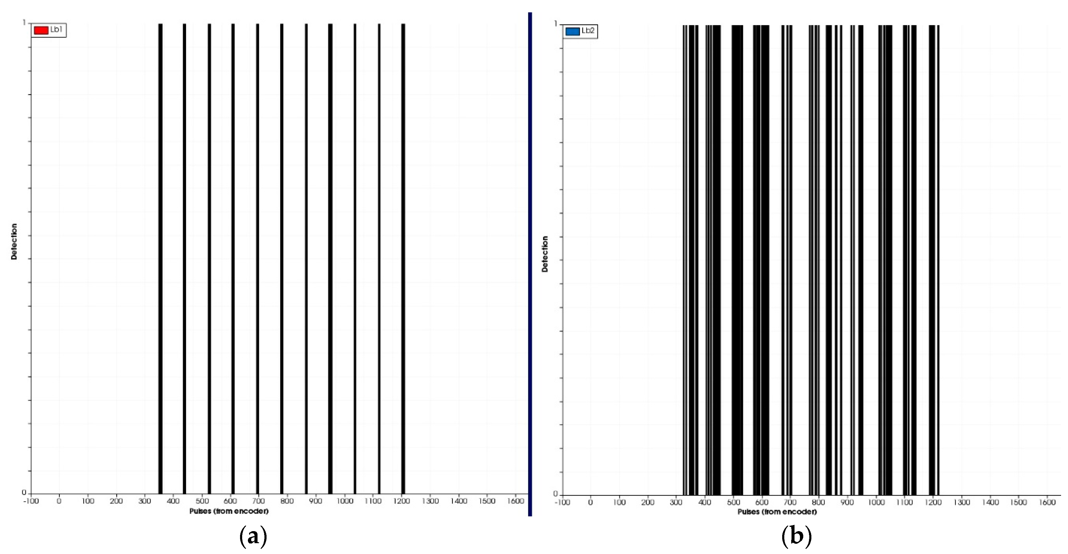 Sensors 17 01096 g005
