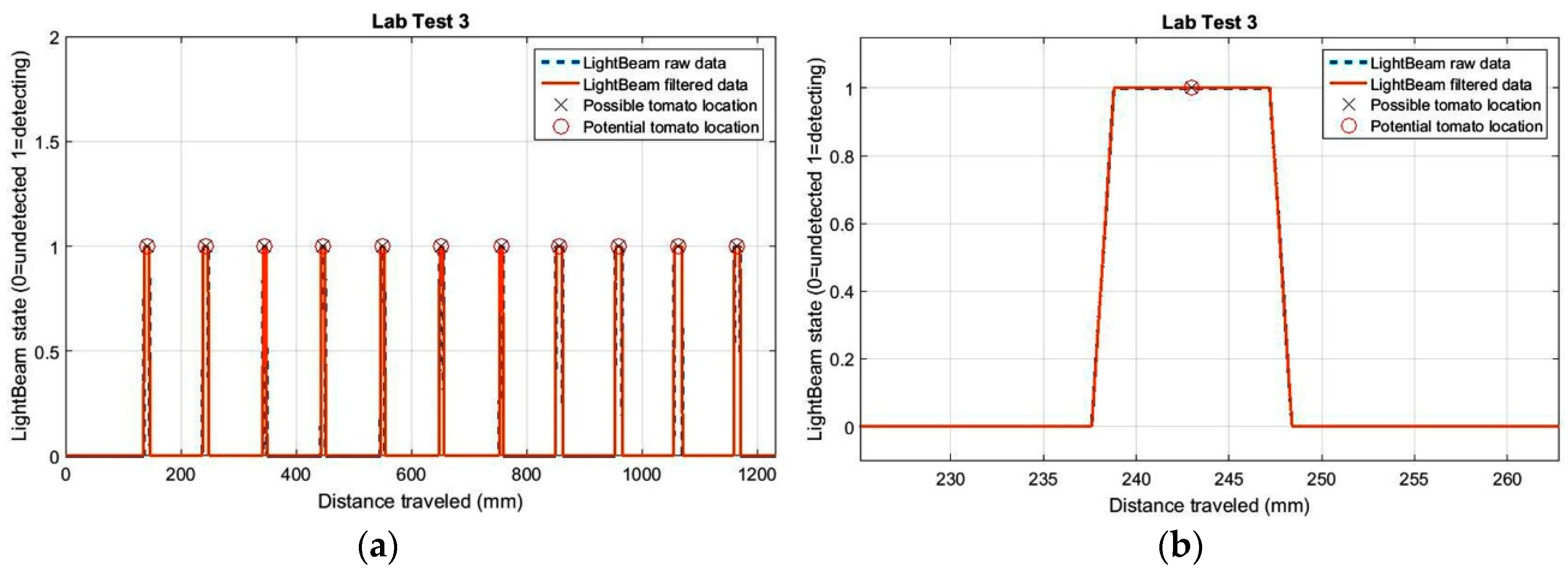 Sensors 17 01096 g006