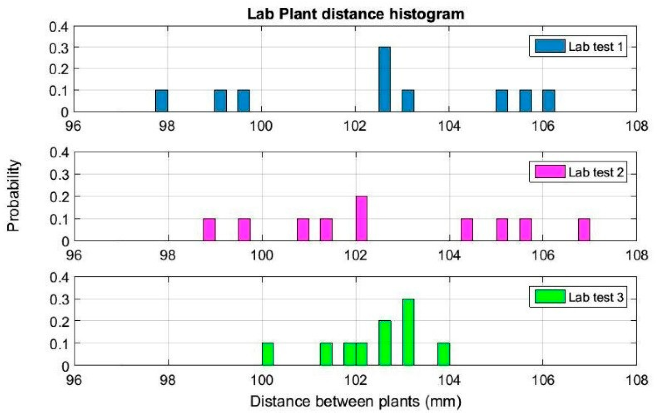 Sensors 17 01096 g007
