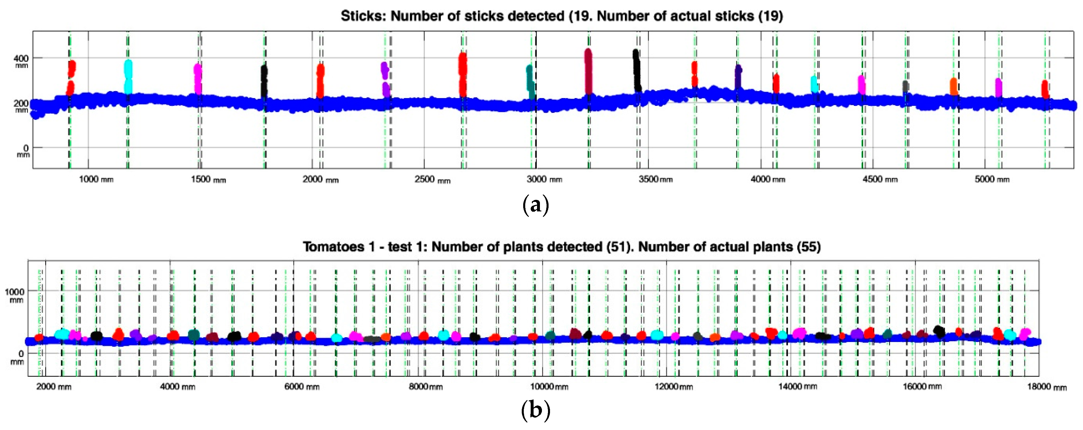 Sensors 17 01096 g010