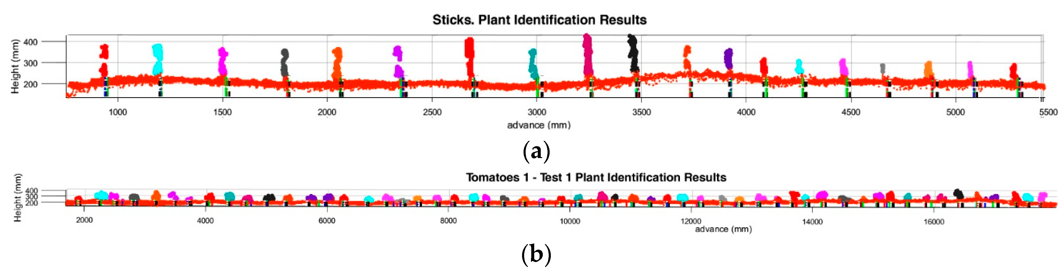 Sensors 17 01096 g012a
