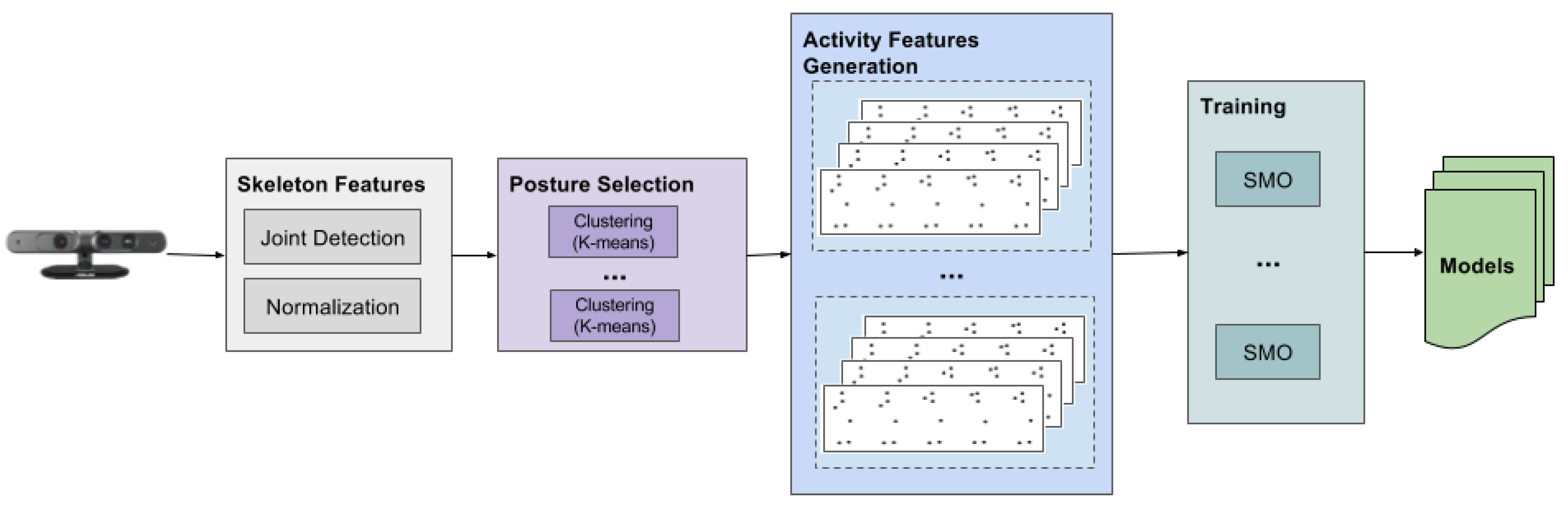 Sensors 17 01100 g003