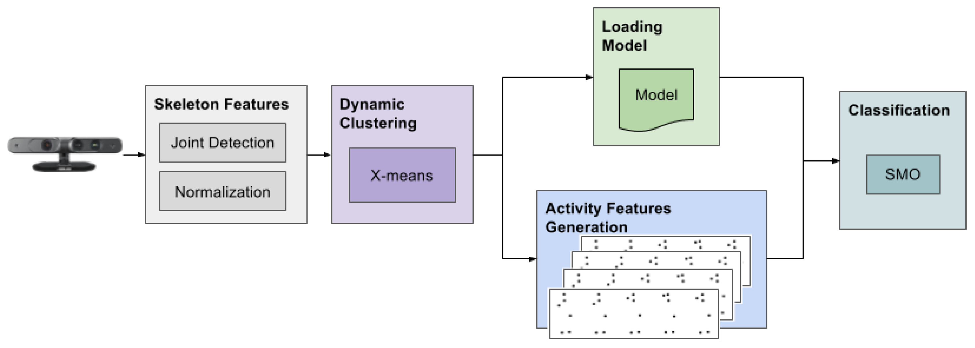 Sensors 17 01100 g004