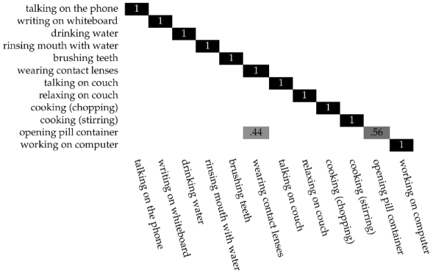 Sensors 17 01100 i001