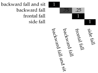 Sensors 17 01100 i002