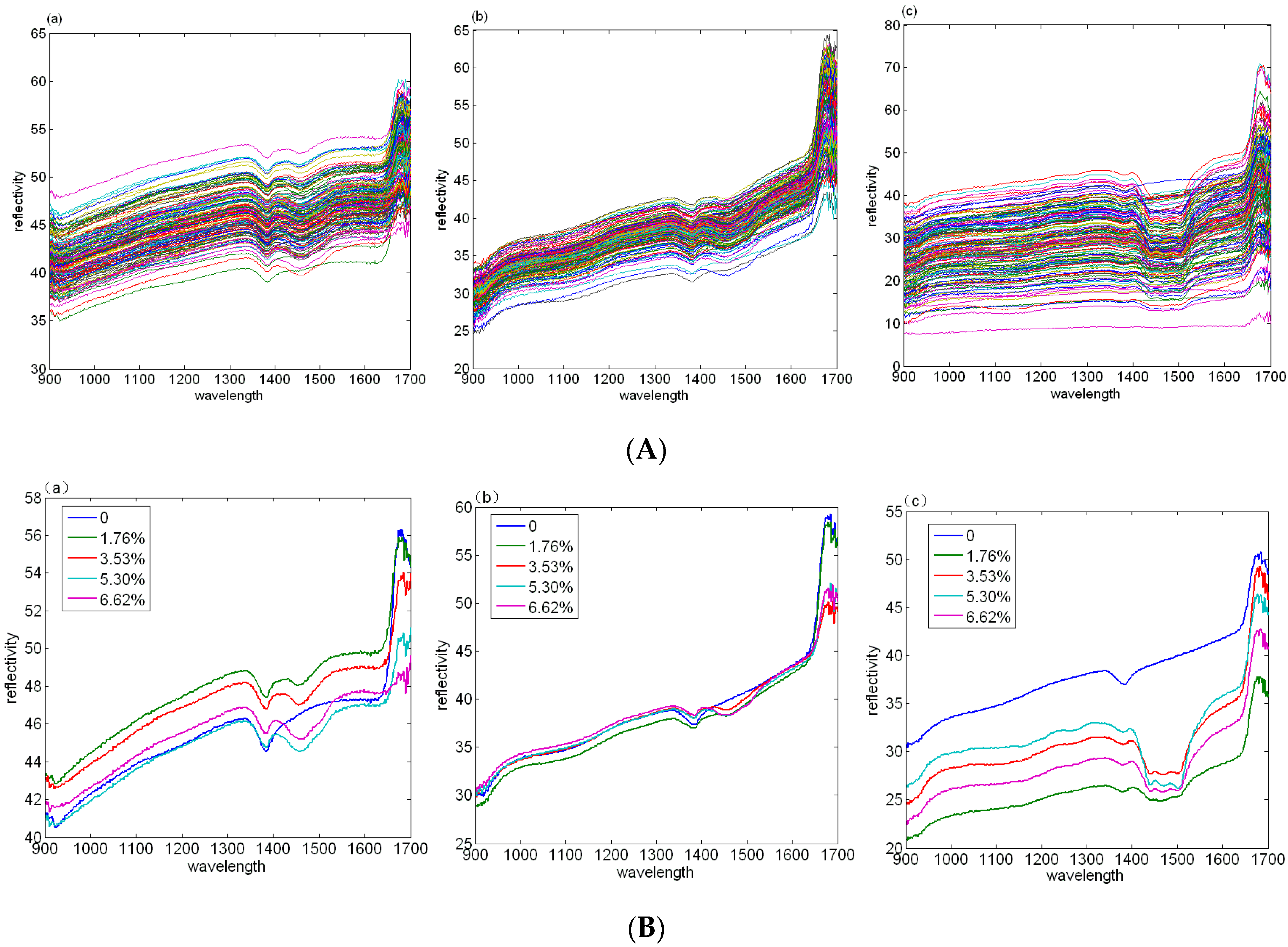Sensors 17 01102 g002