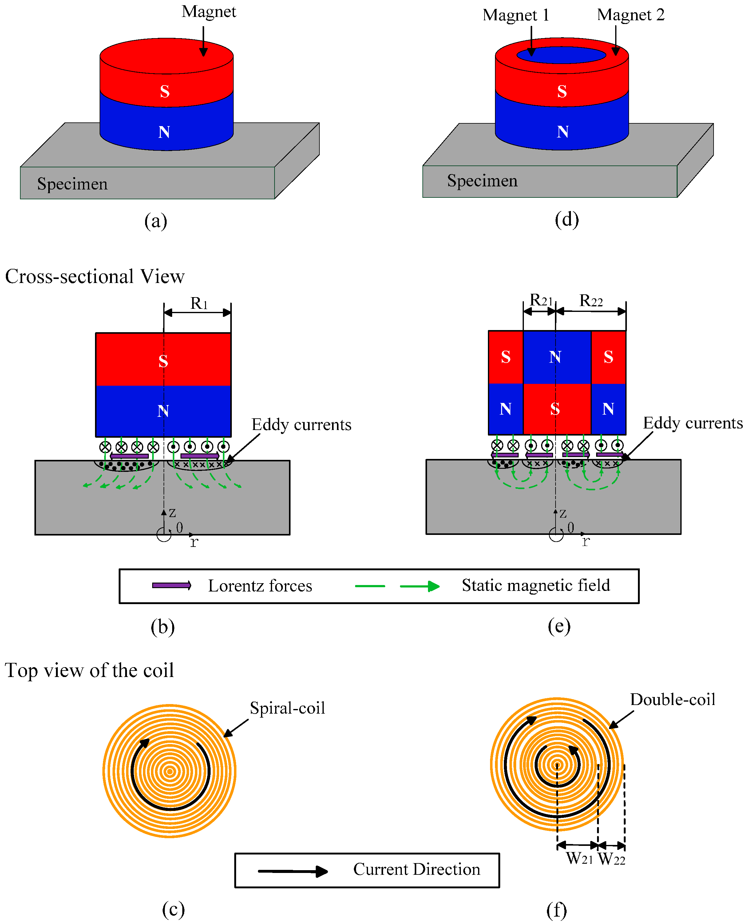 Sensors 17 01106 g001