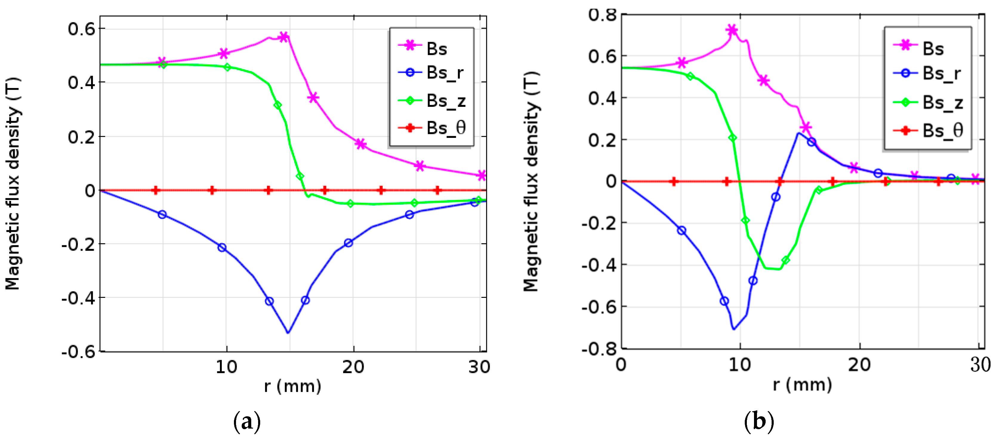Sensors 17 01106 g003