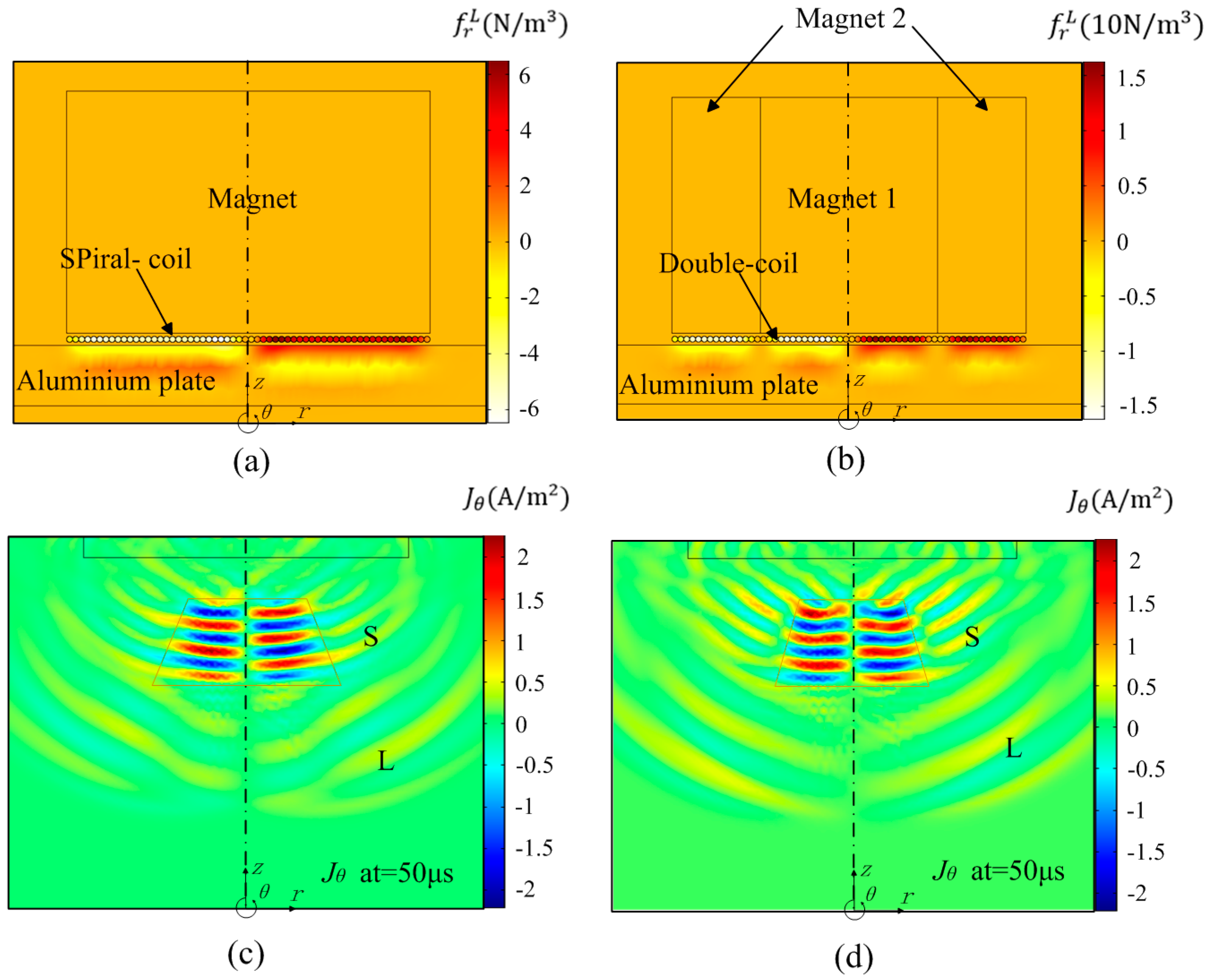 Sensors 17 01106 g004