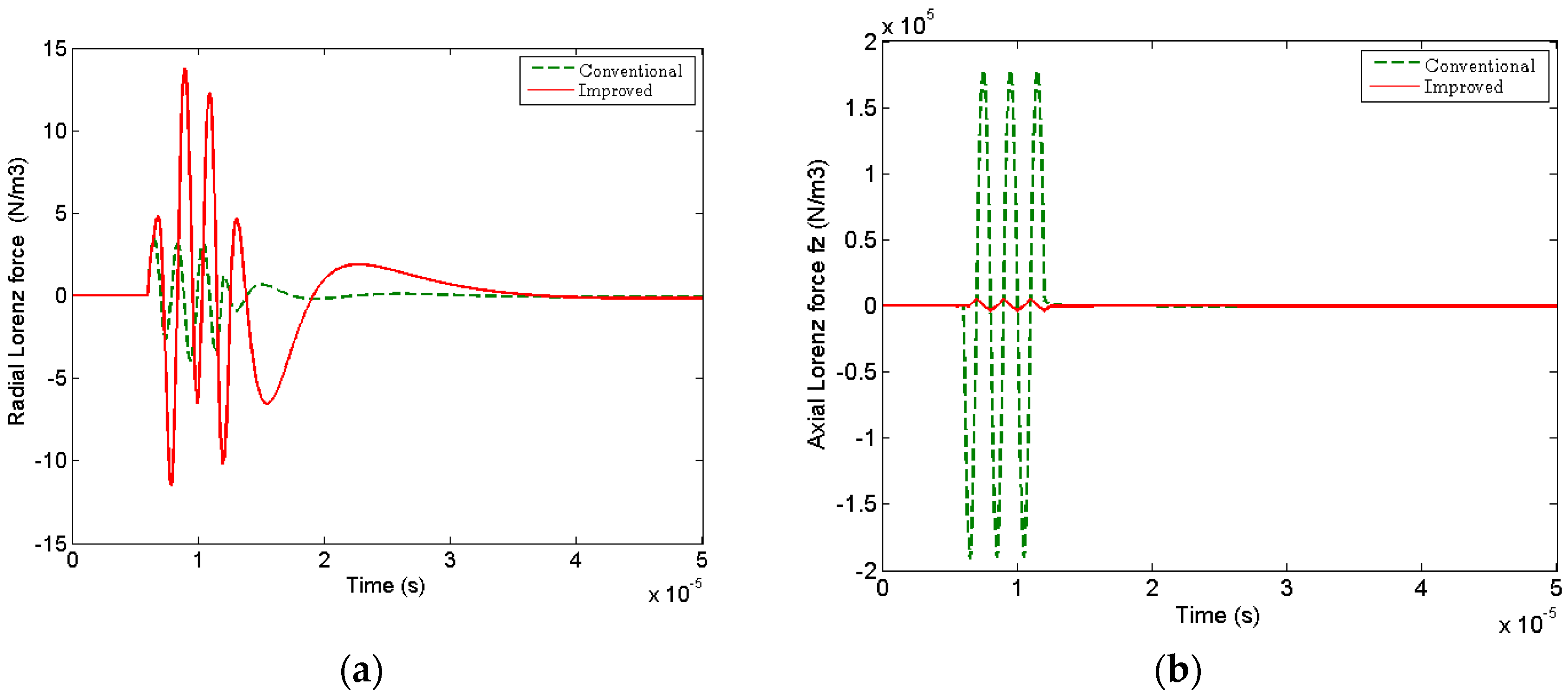 Sensors 17 01106 g005