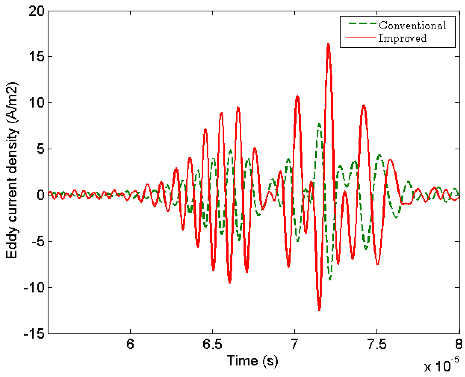Sensors 17 01106 g006