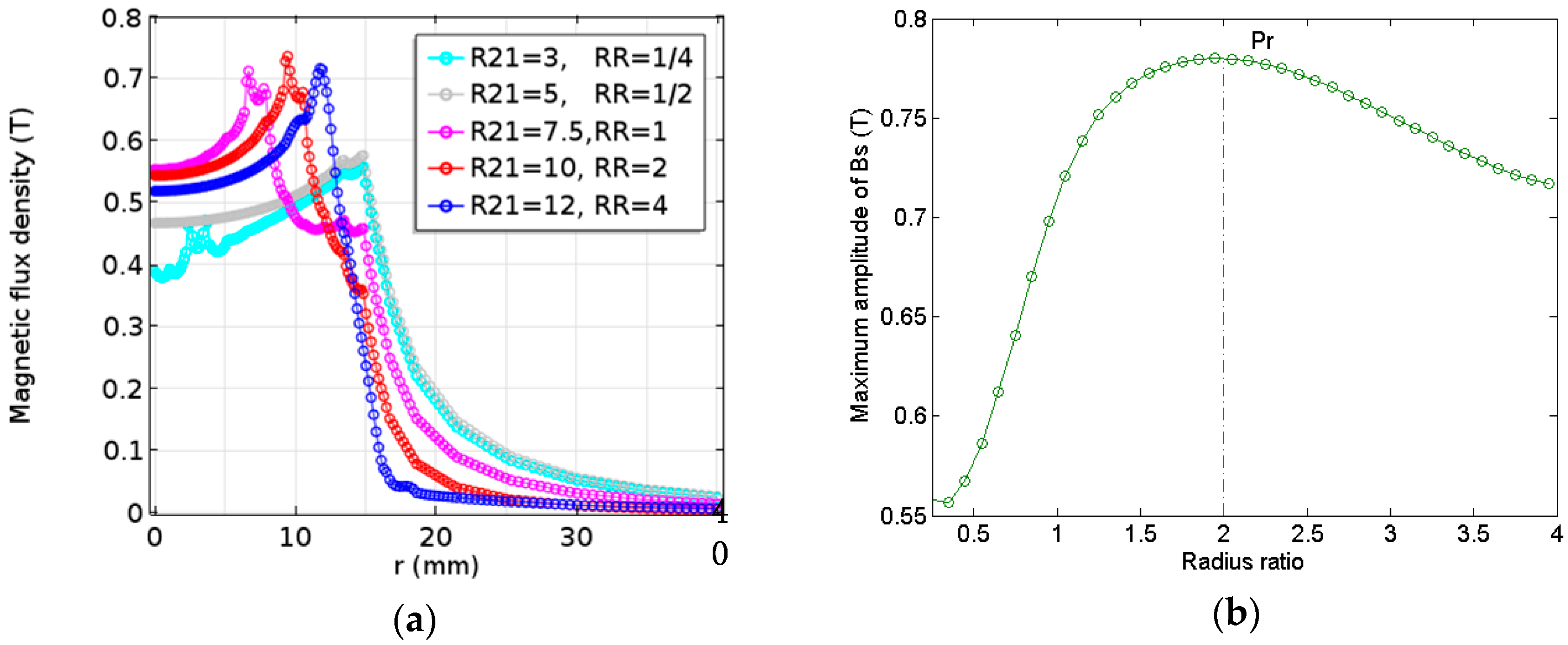 Sensors 17 01106 g007