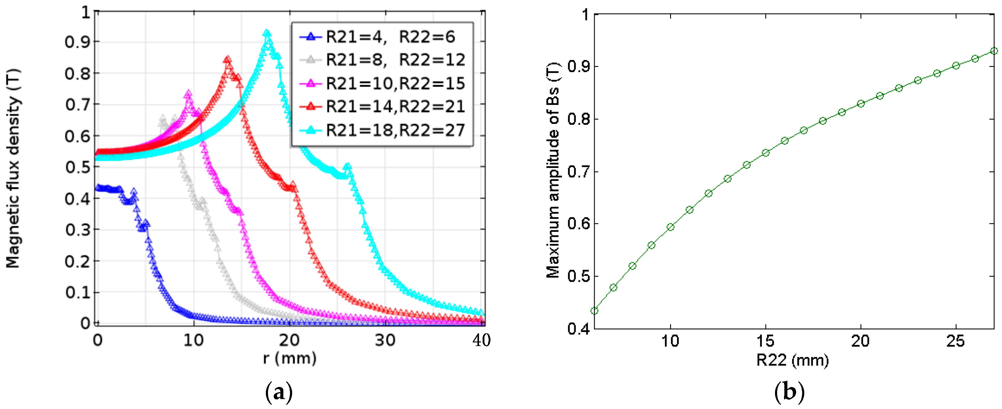 Sensors 17 01106 g008