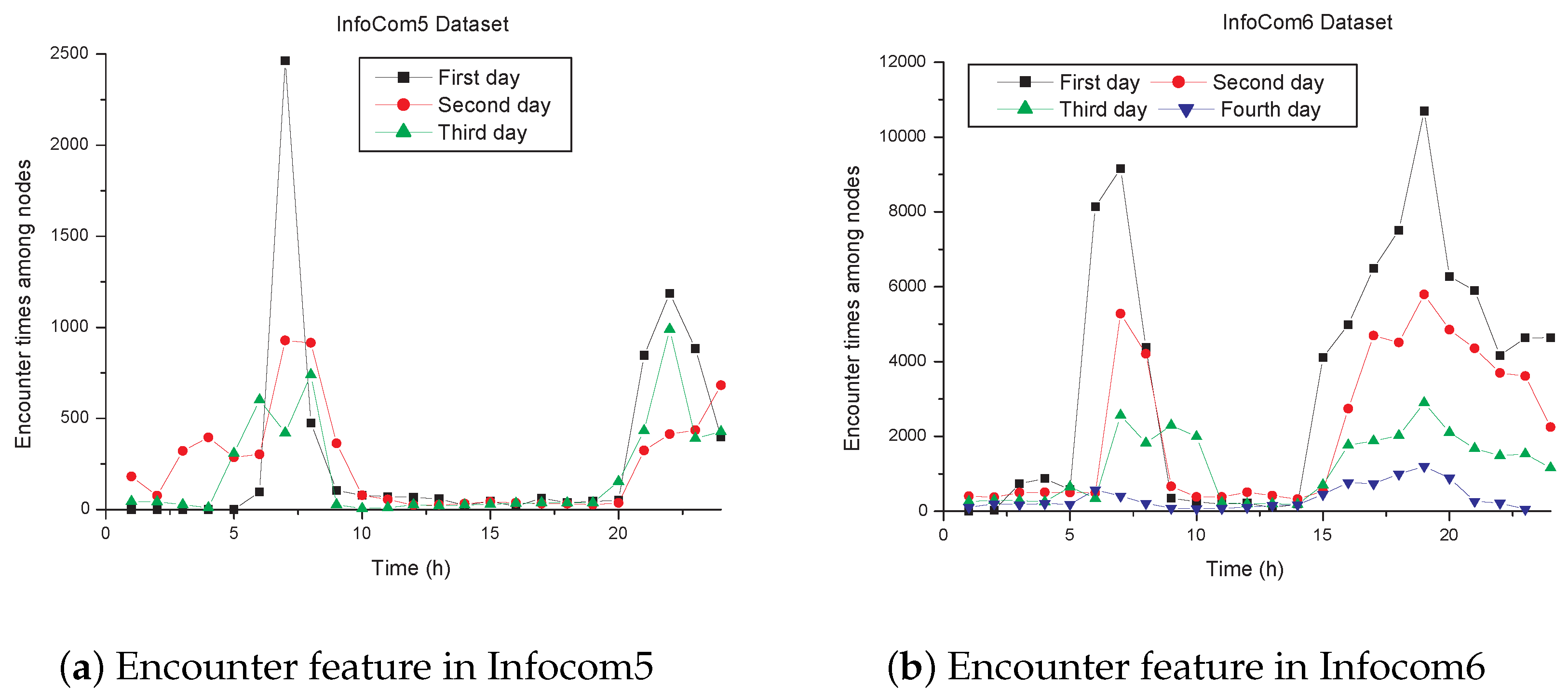 Sensors 17 01109 g002