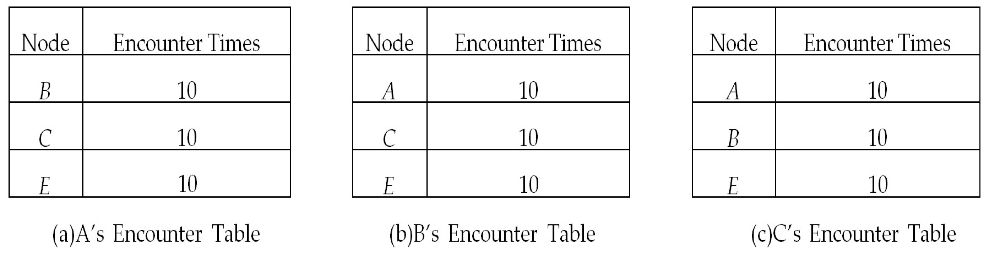 Sensors 17 01109 g003