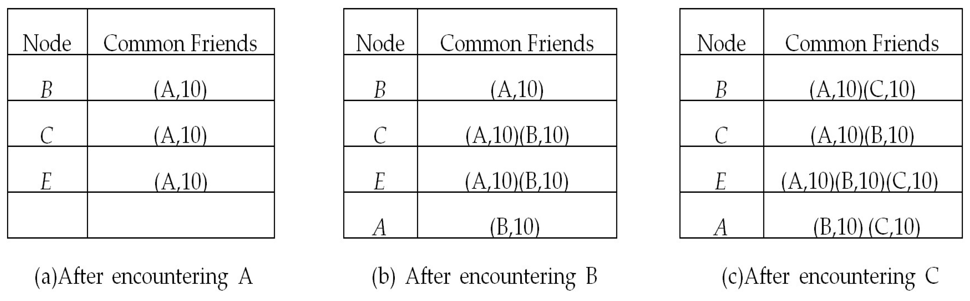Sensors 17 01109 g004