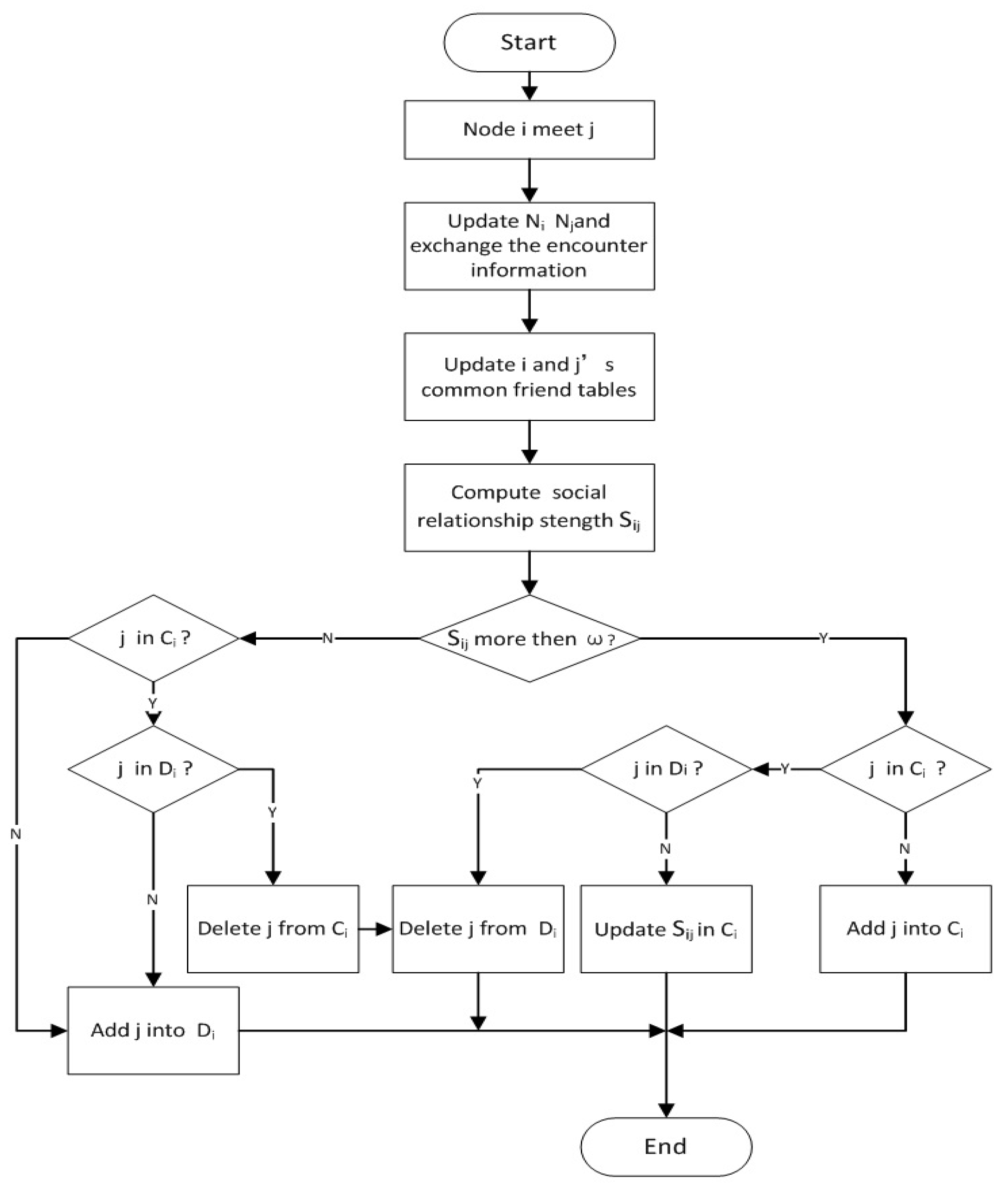 Sensors 17 01109 g005