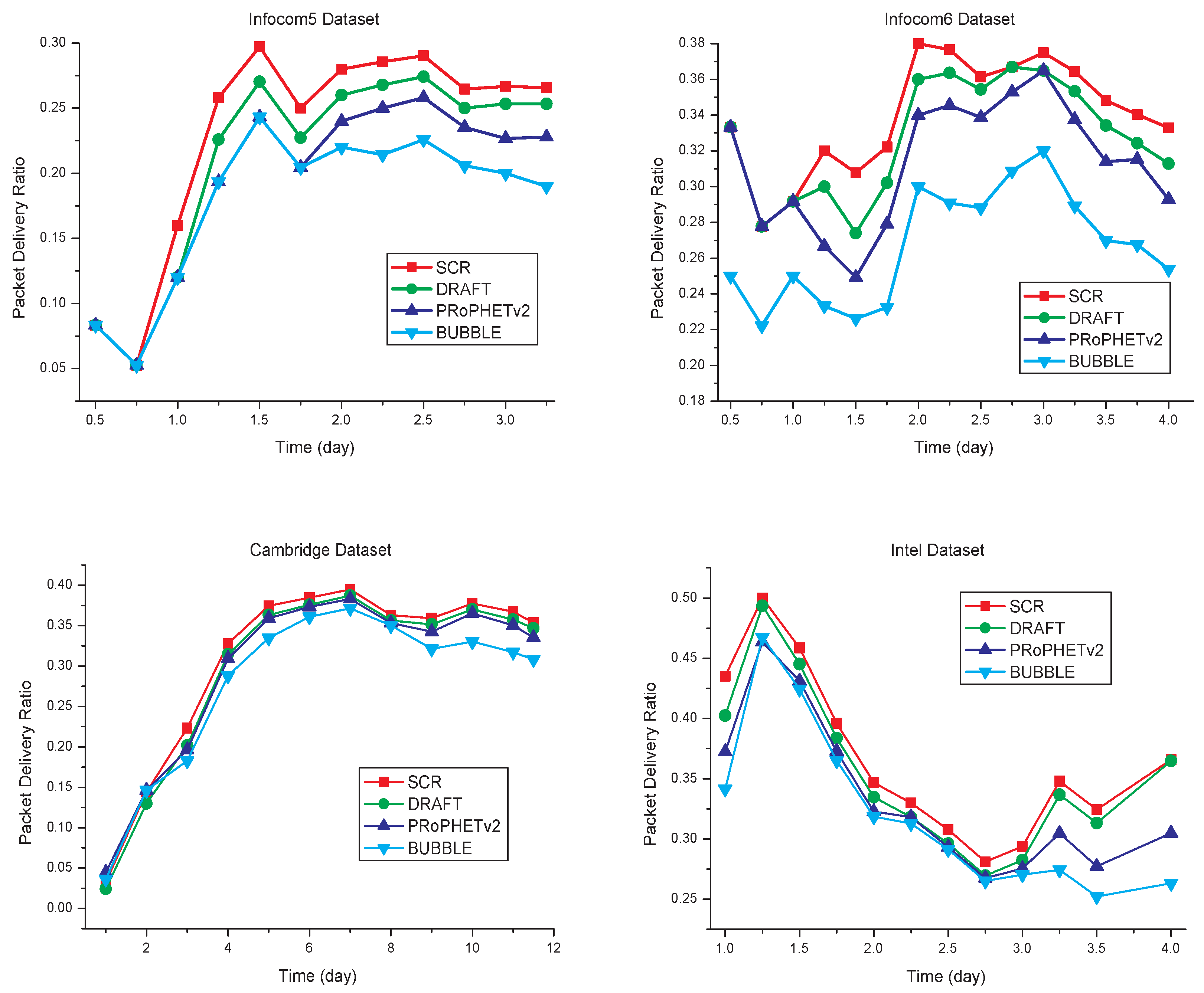 Sensors 17 01109 g007