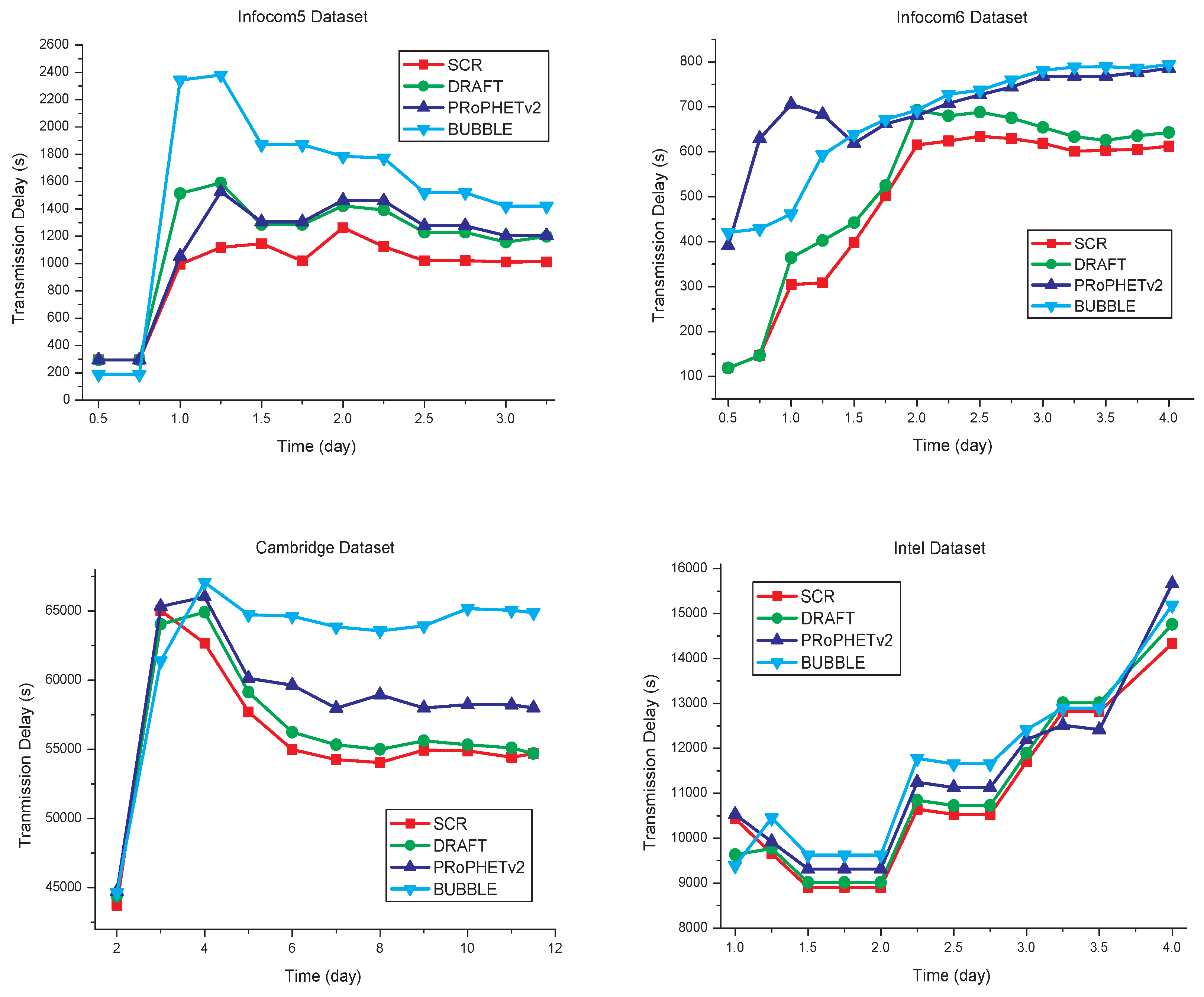 Sensors 17 01109 g008
