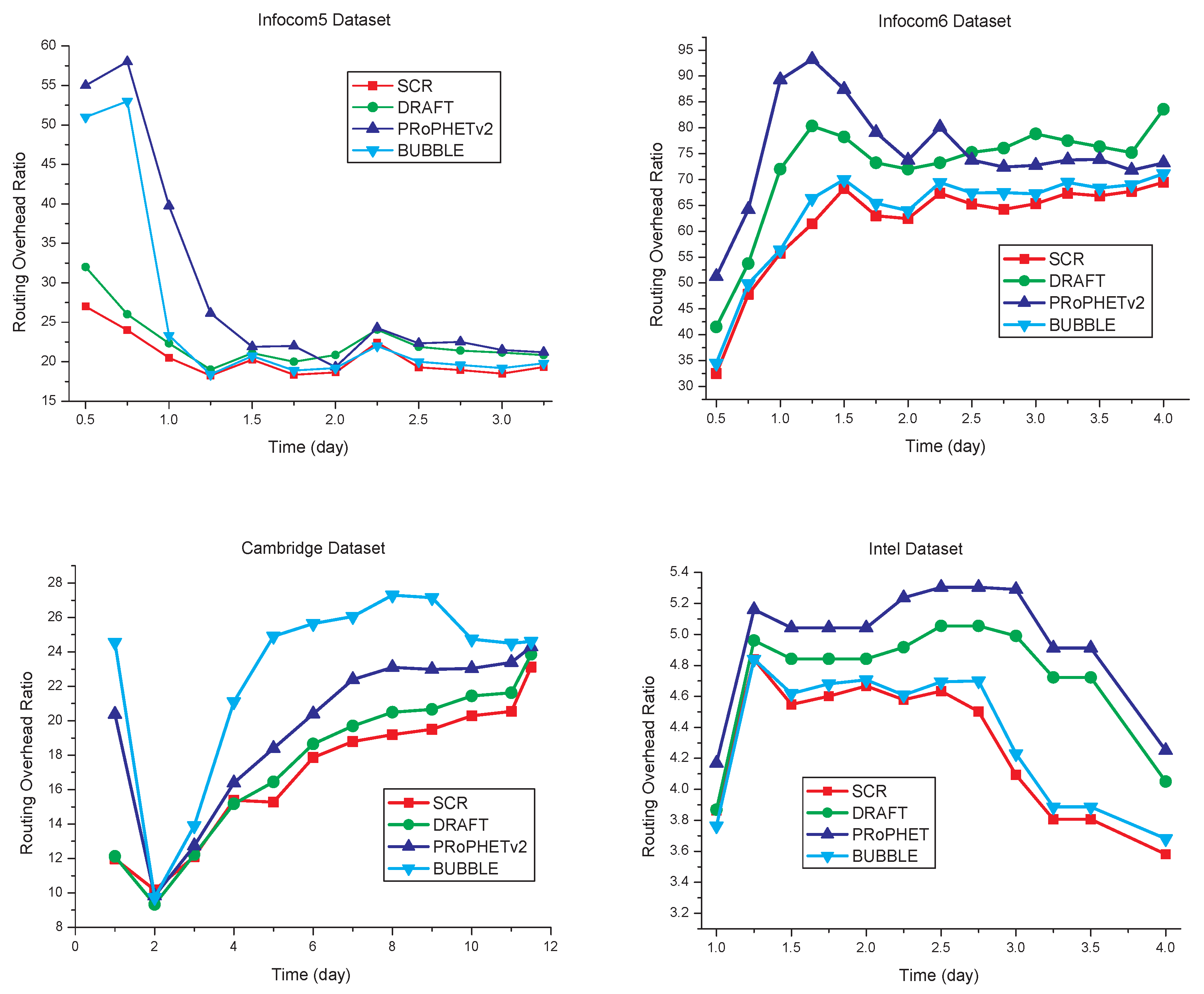 Sensors 17 01109 g009