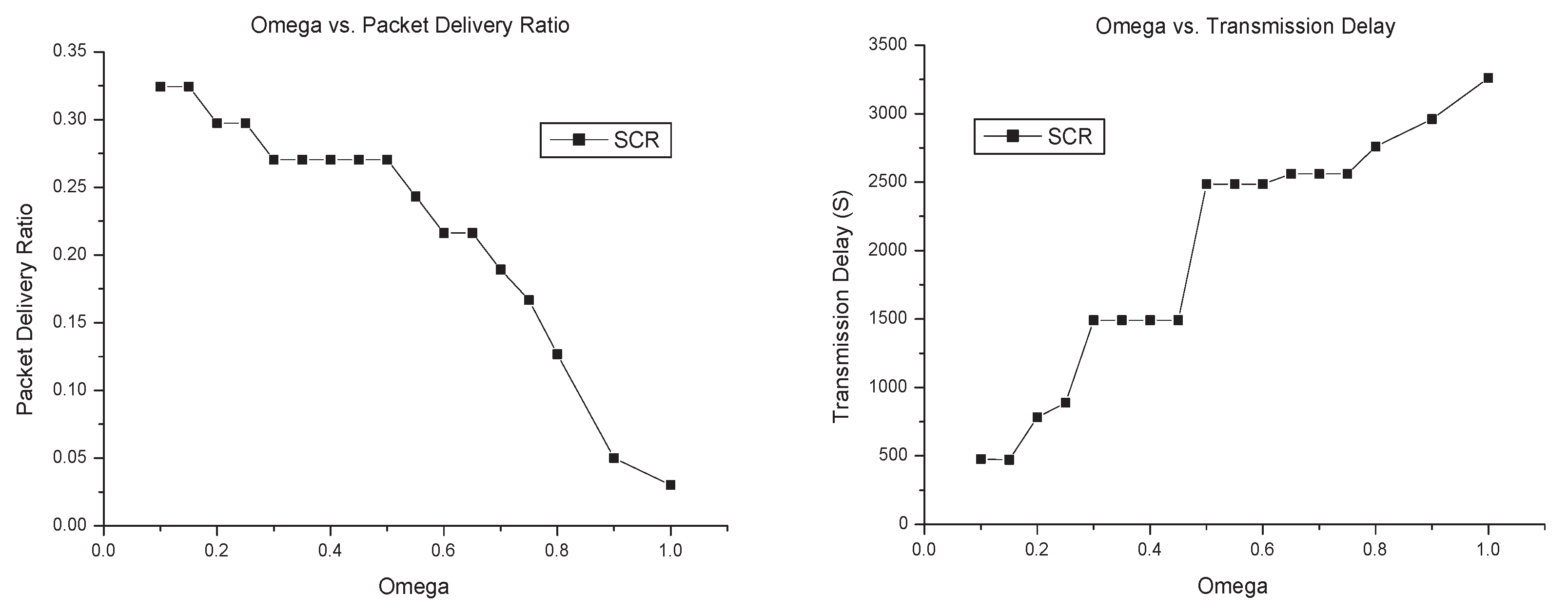 Sensors 17 01109 g010a