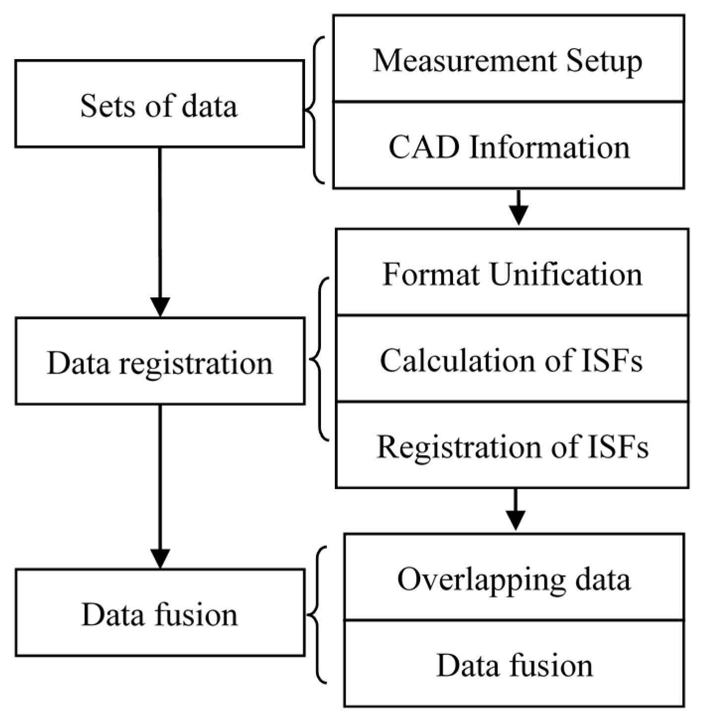 Sensors 17 01110 g001