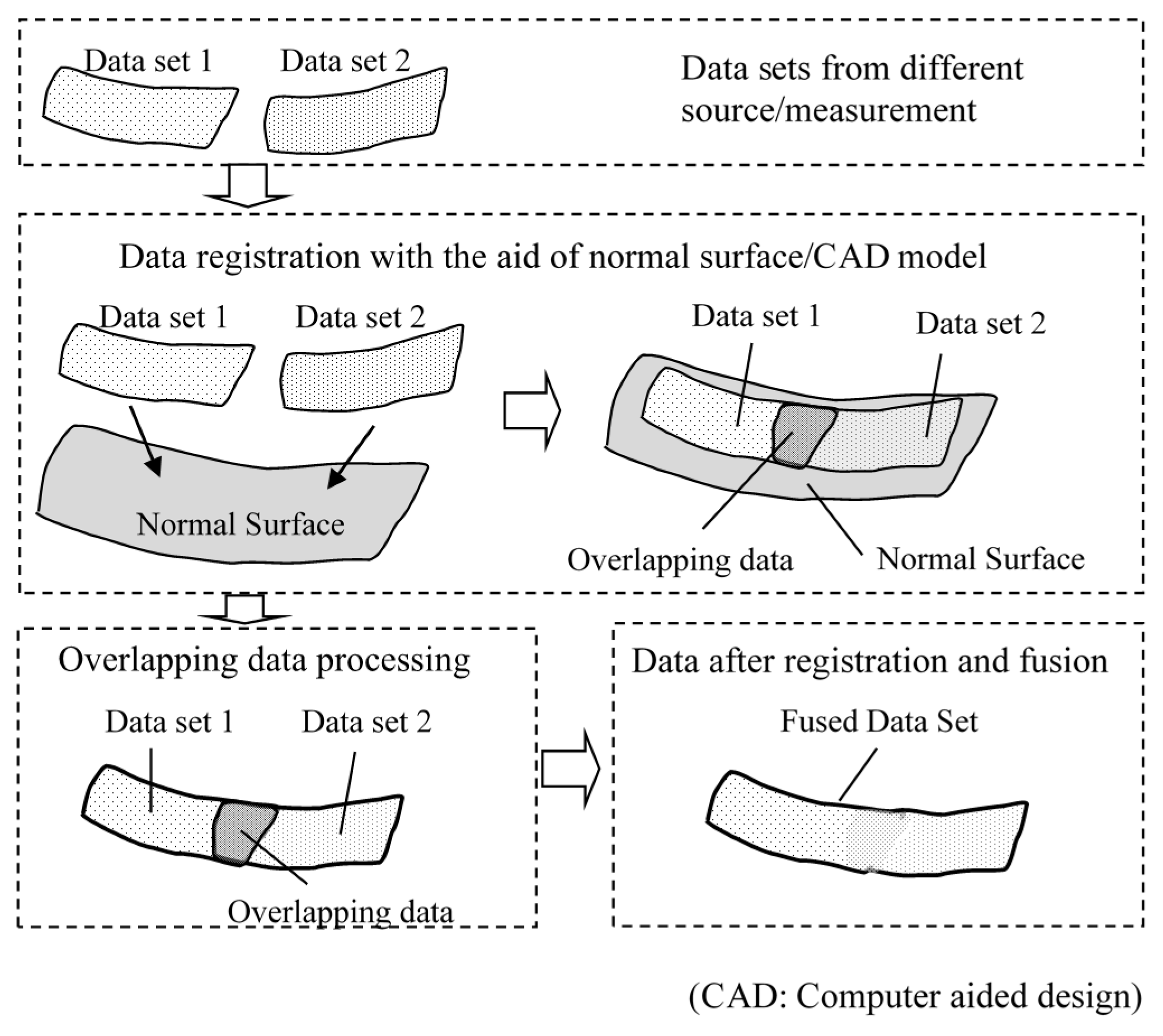 Sensors 17 01110 g002