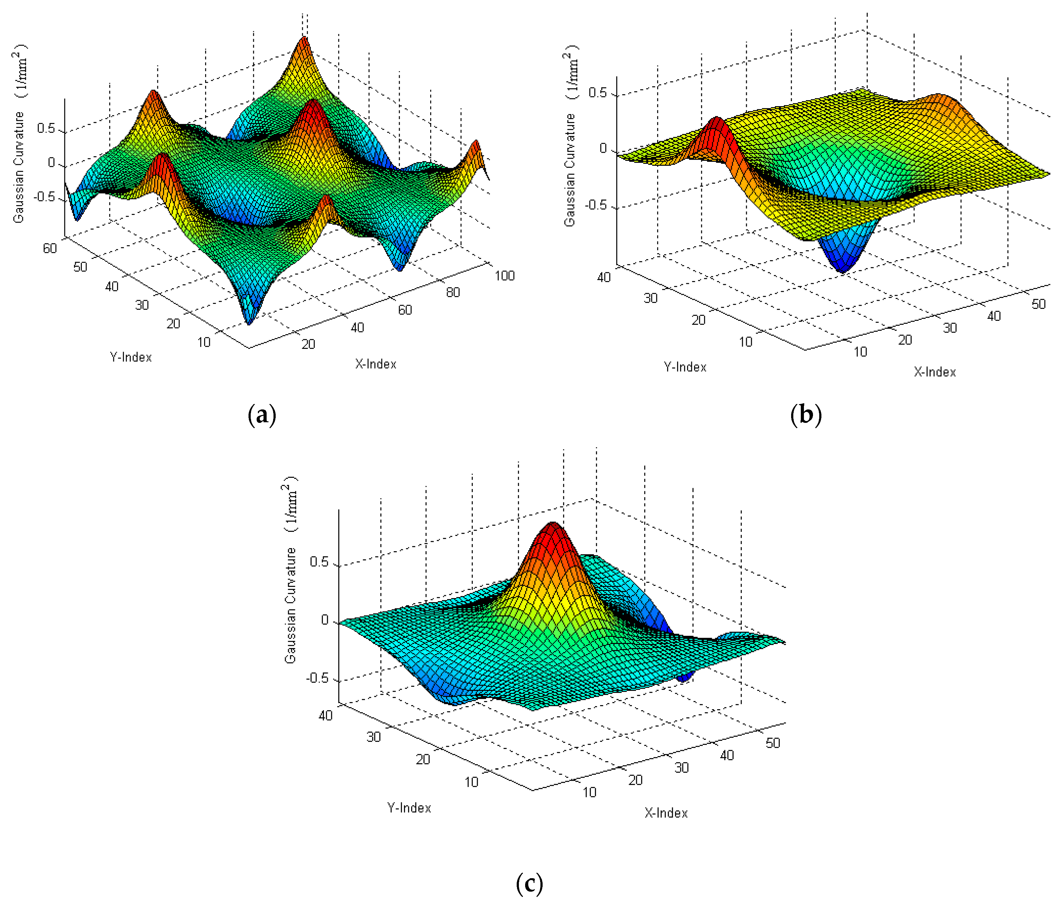 Sensors 17 01110 g007