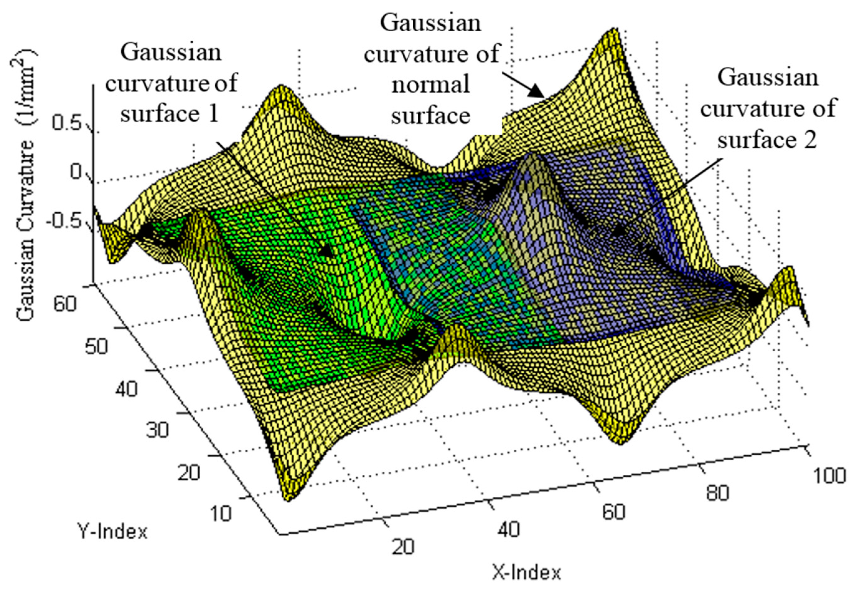 Sensors 17 01110 g008