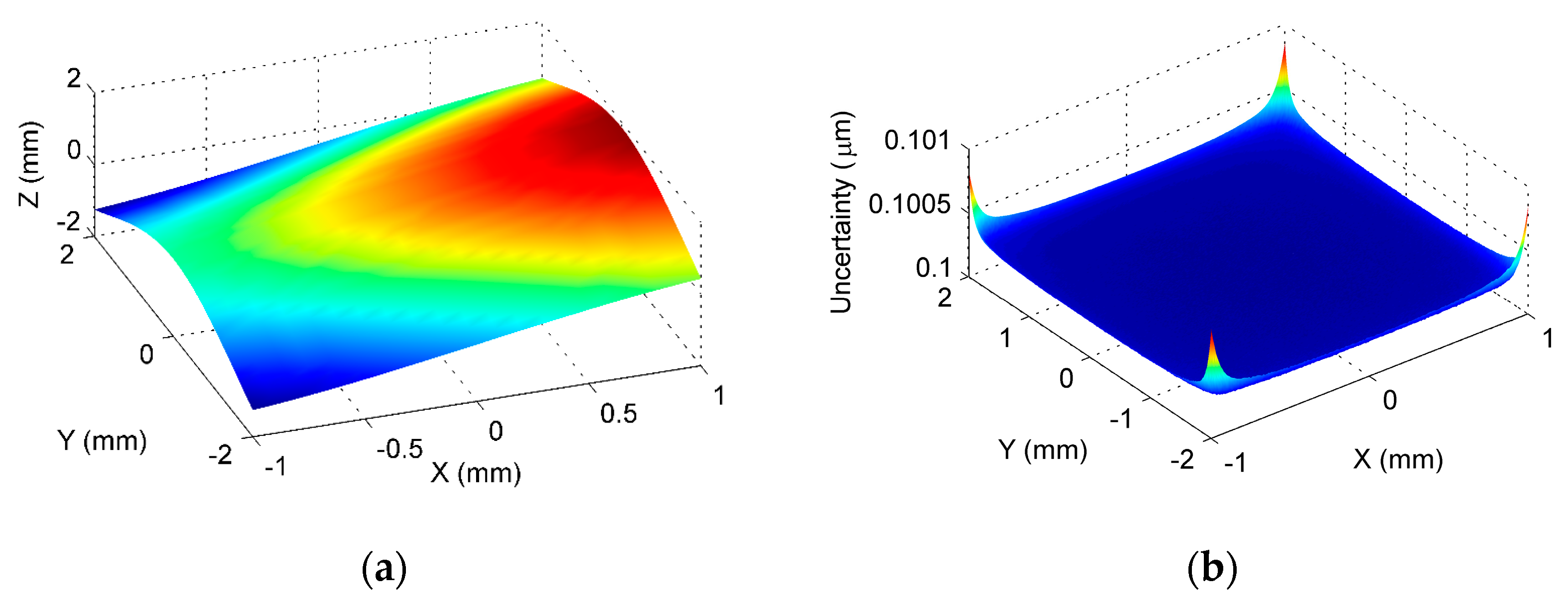 Sensors 17 01110 g010