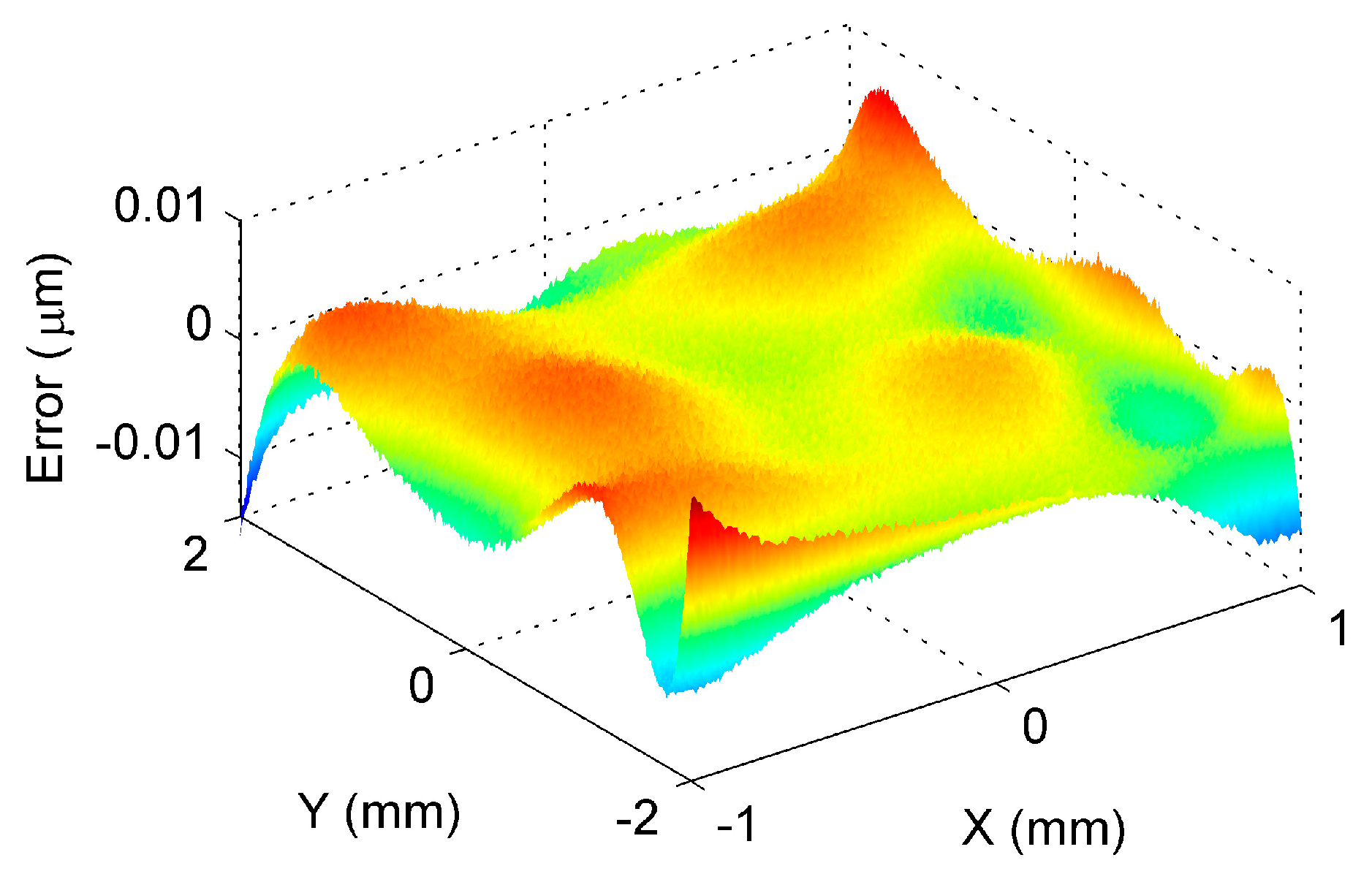 Sensors 17 01110 g011