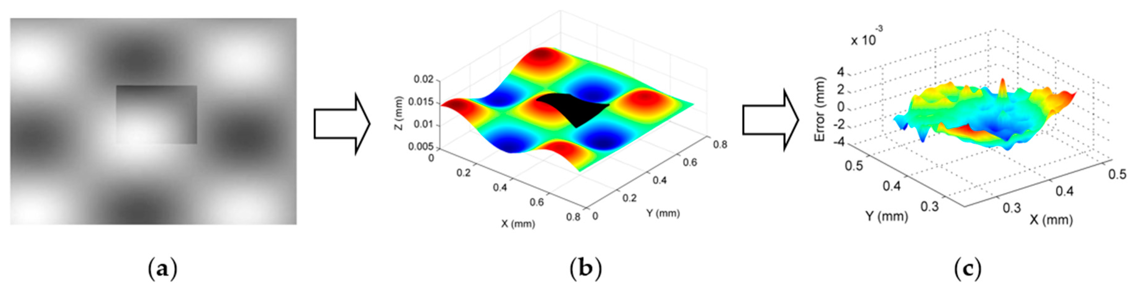 Sensors 17 01110 g013